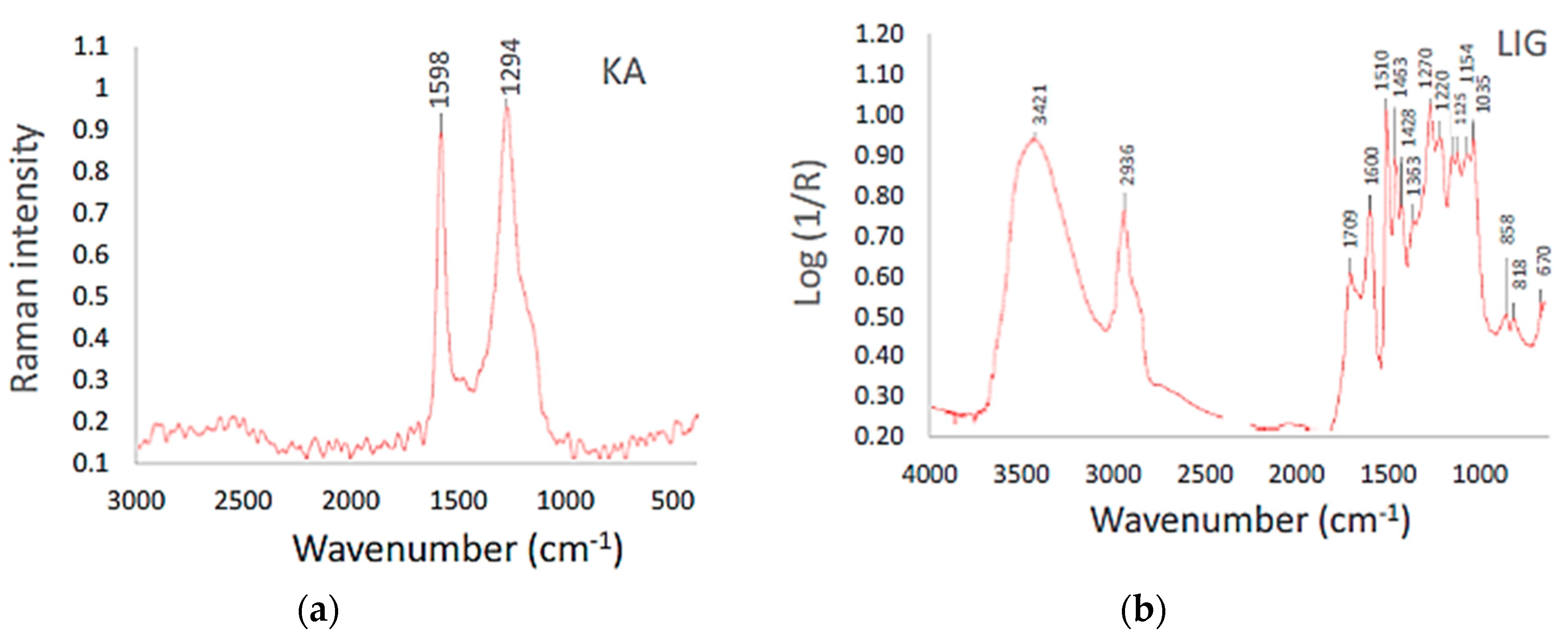 Metals 10 01170 g006