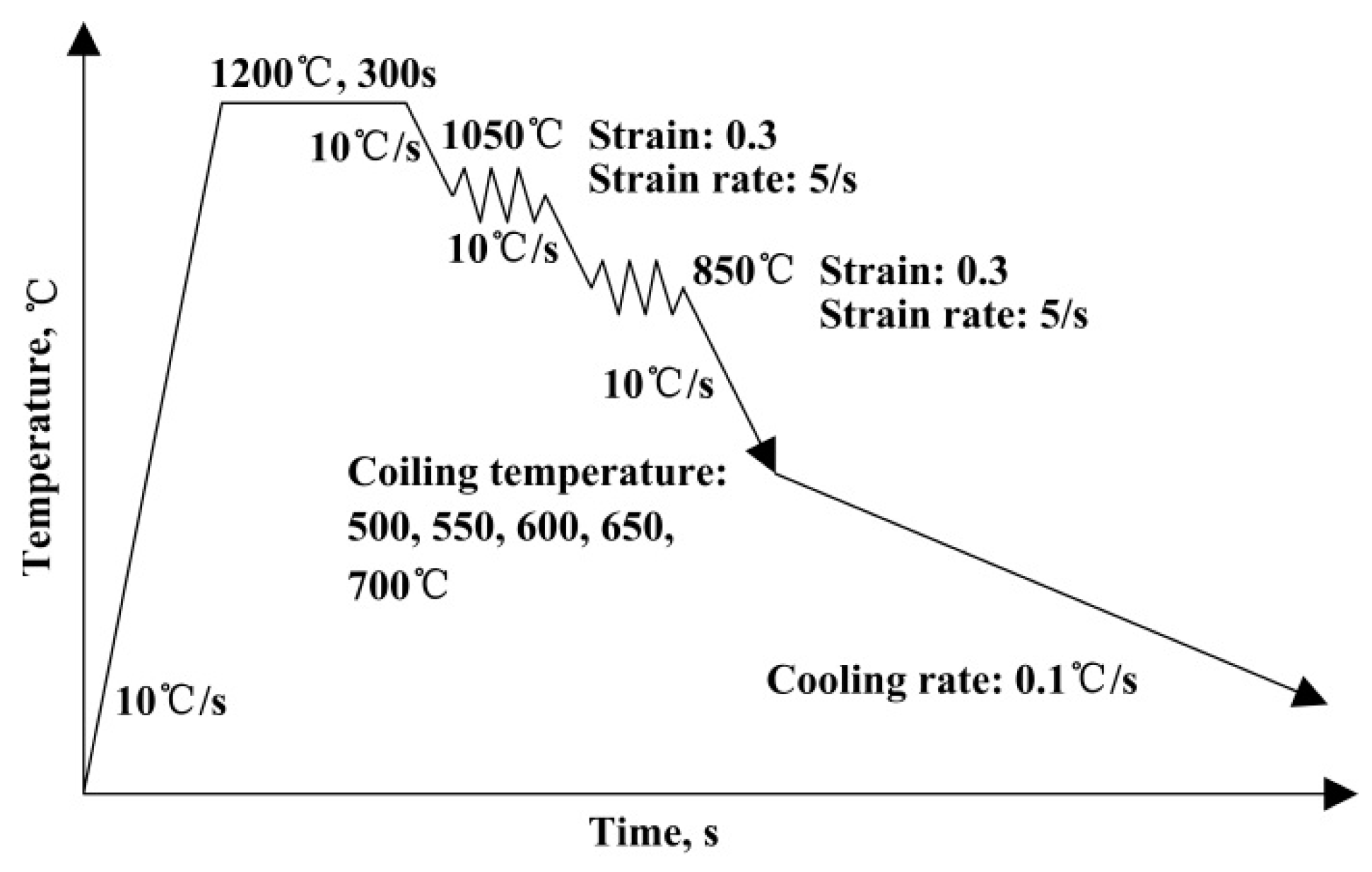 Metals 10 01173 g001