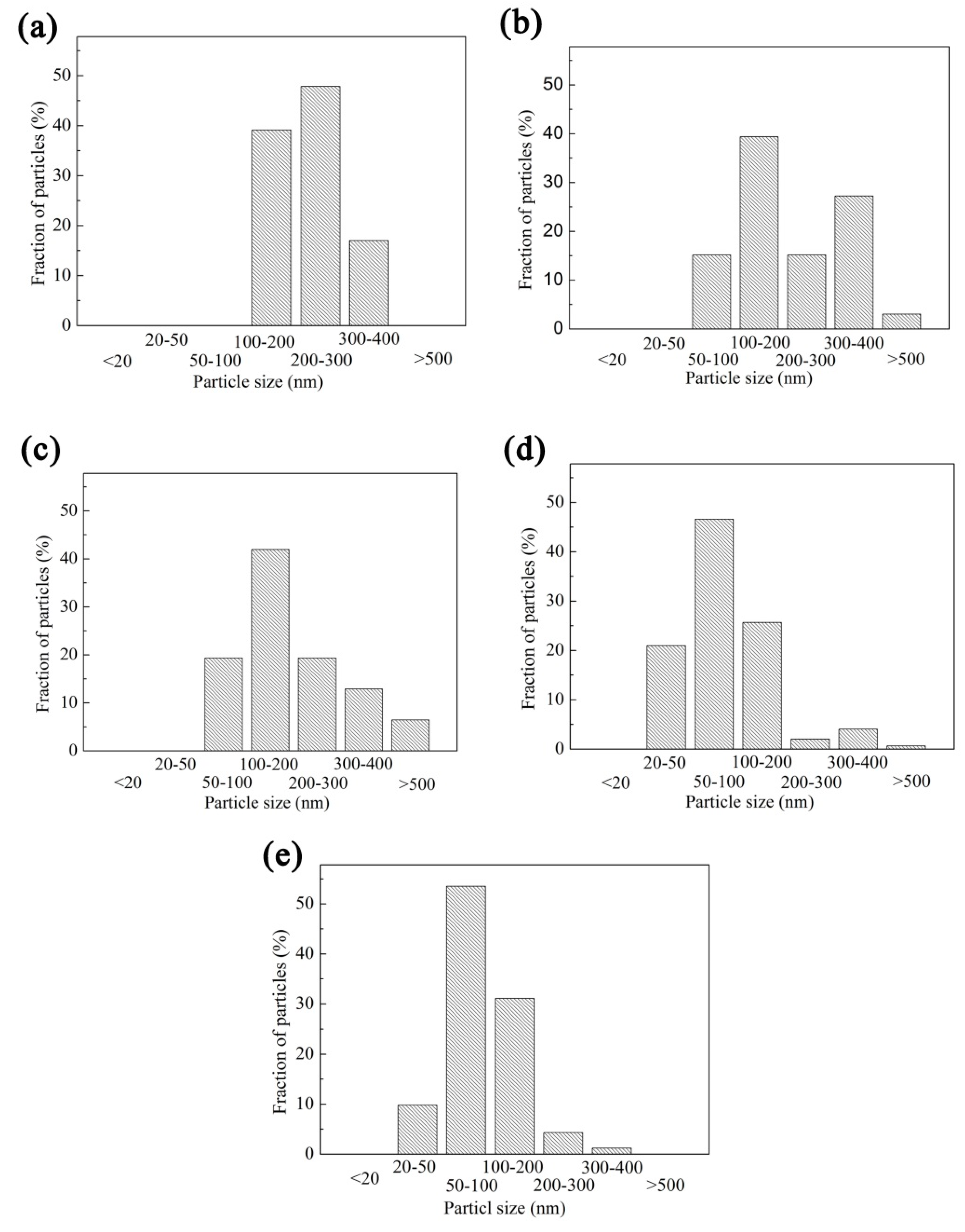 Metals 10 01173 g006