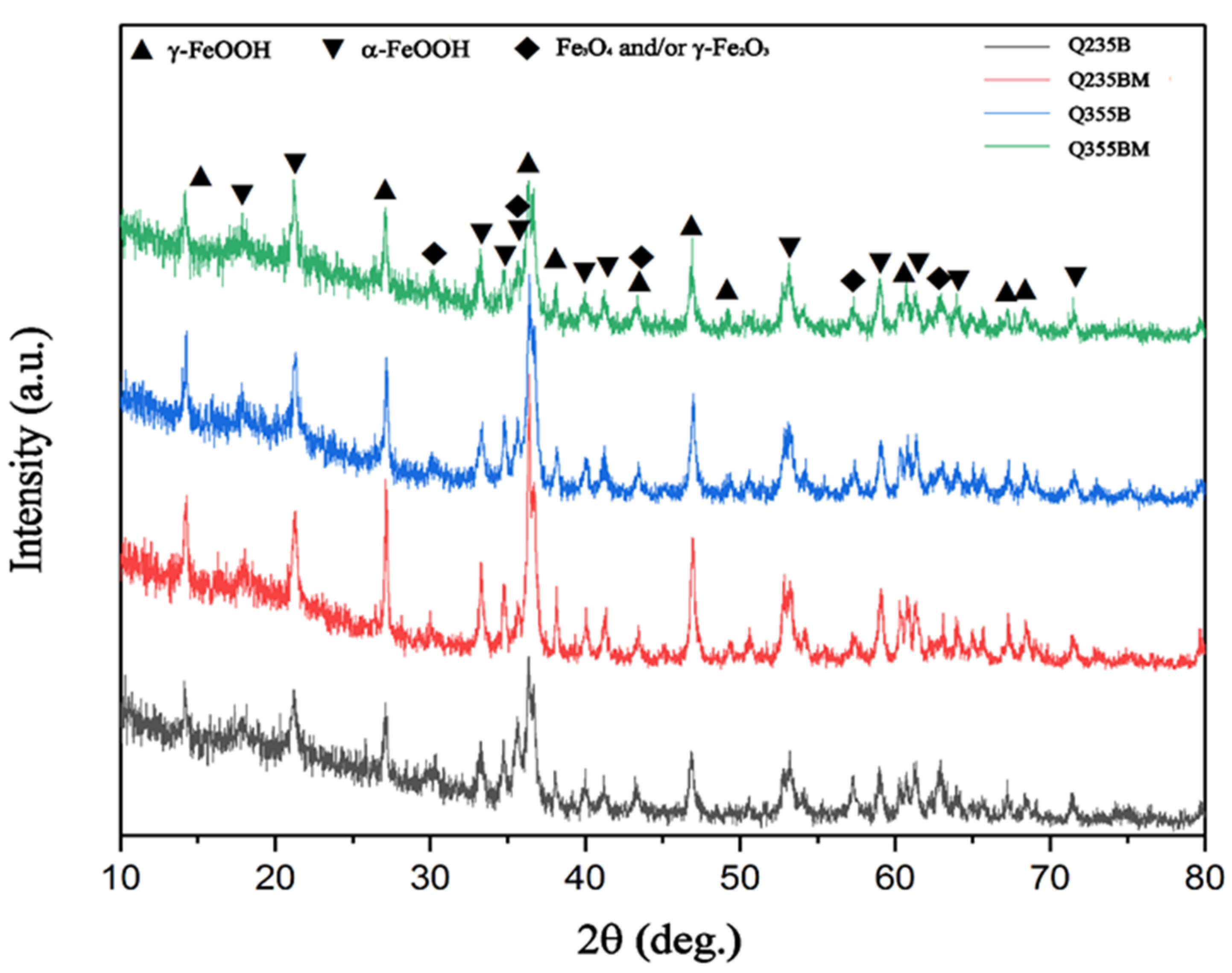 Metals 10 01174 g004 550