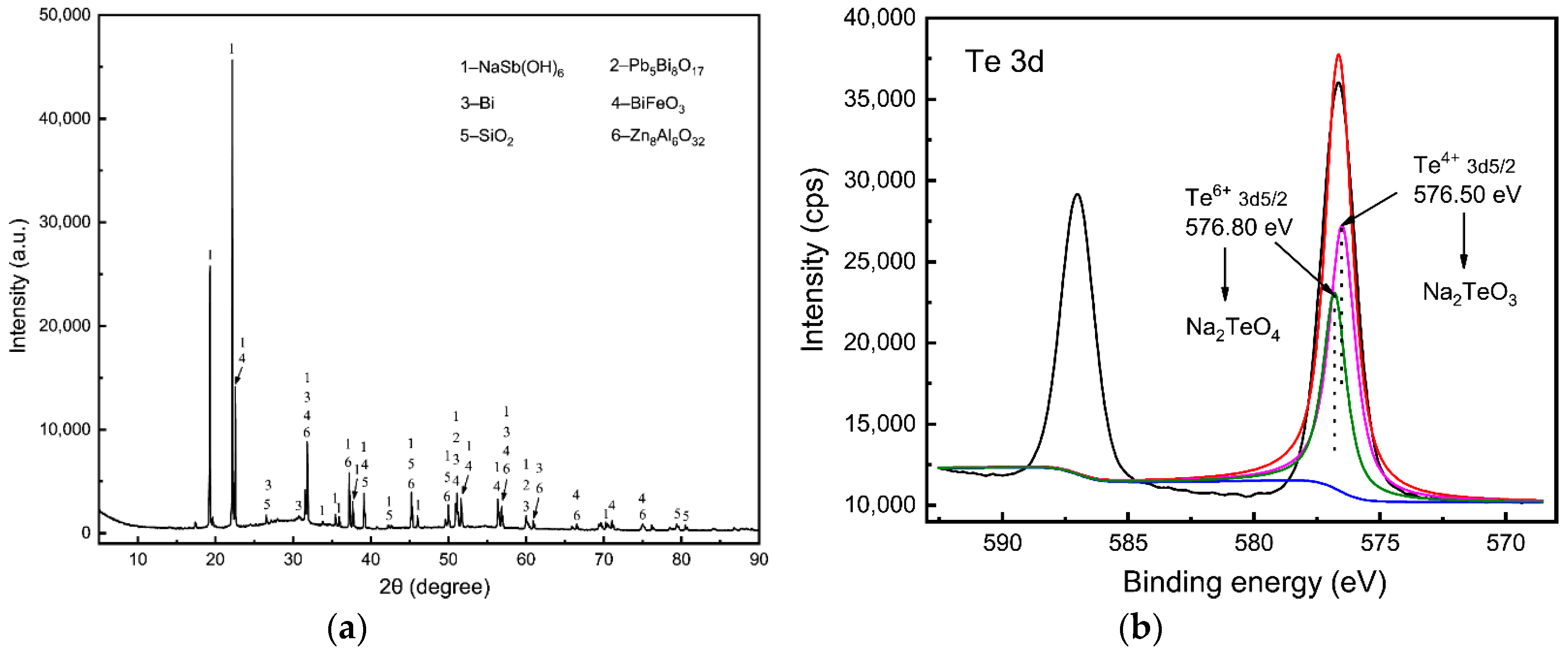 Metals 10 01176 g001