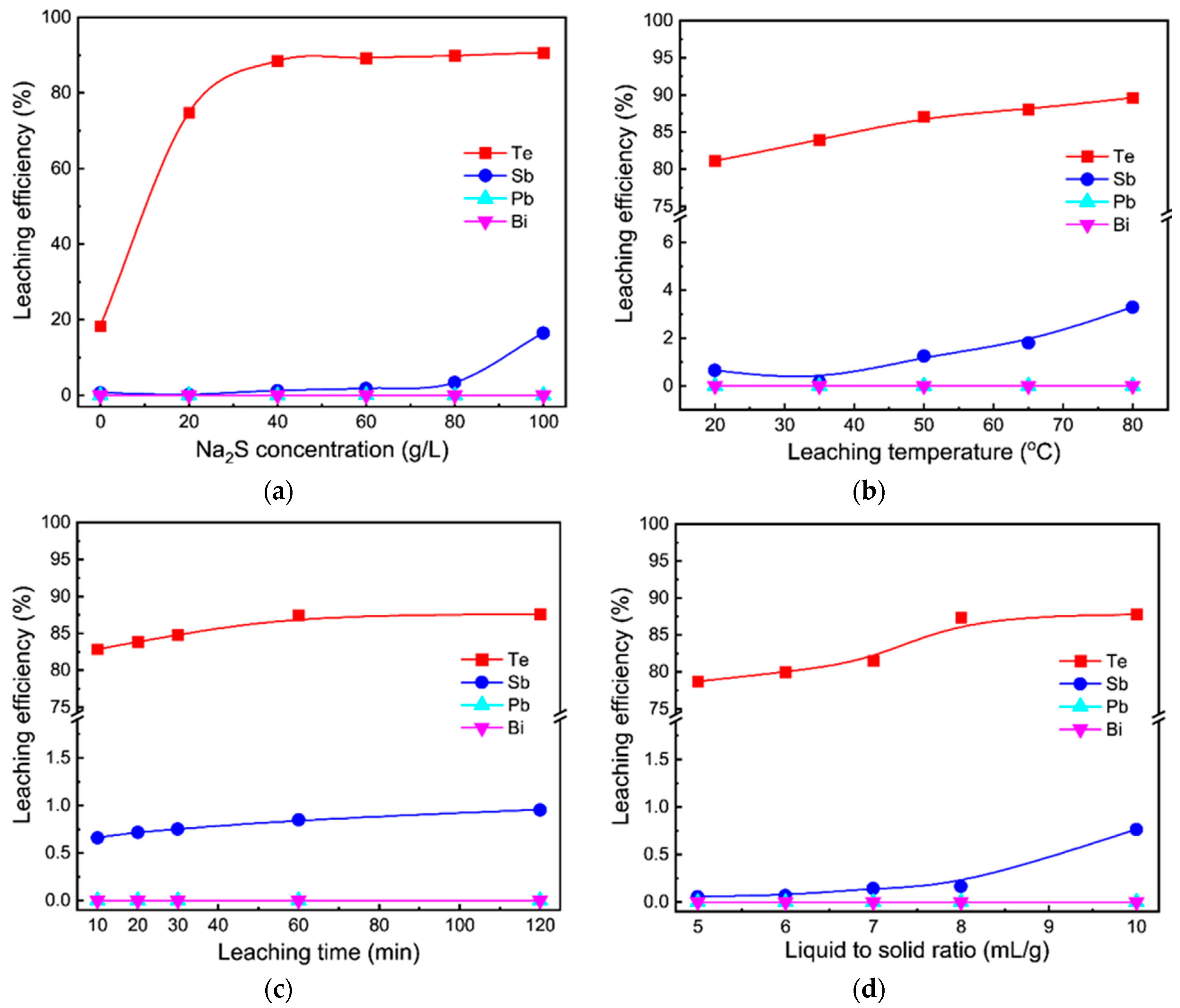 Metals 10 01176 g003