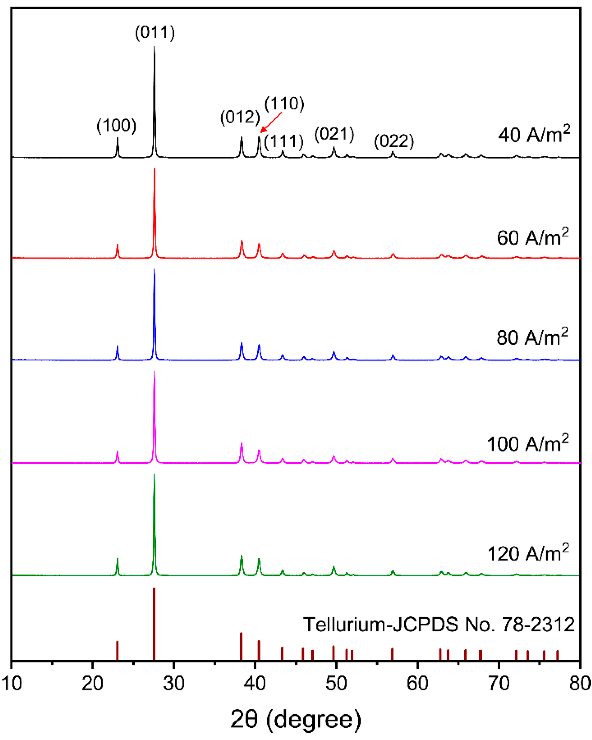 Metals 10 01176 g006