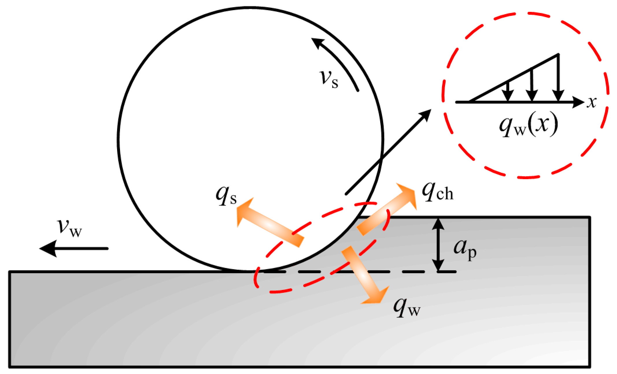 Modeling of the Evolution of the Microstructure and the