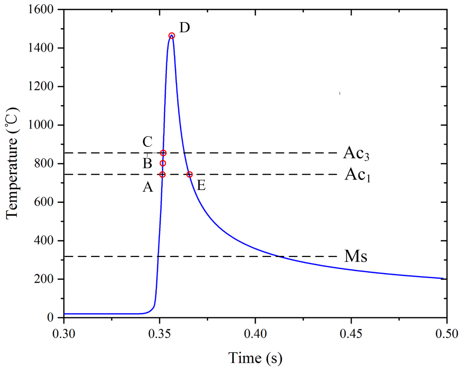 Metals 10 01182 g004