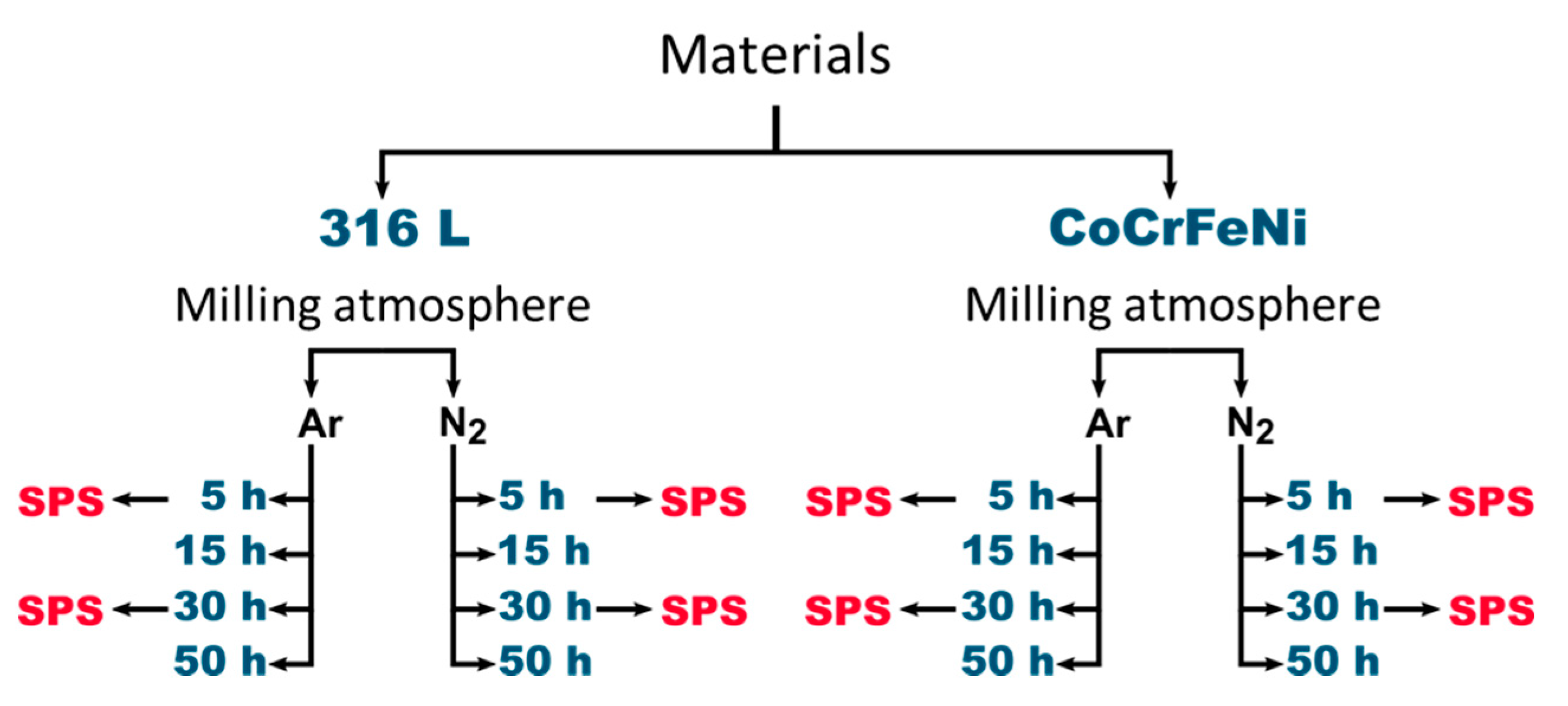 Metals 10 01186 g001 550