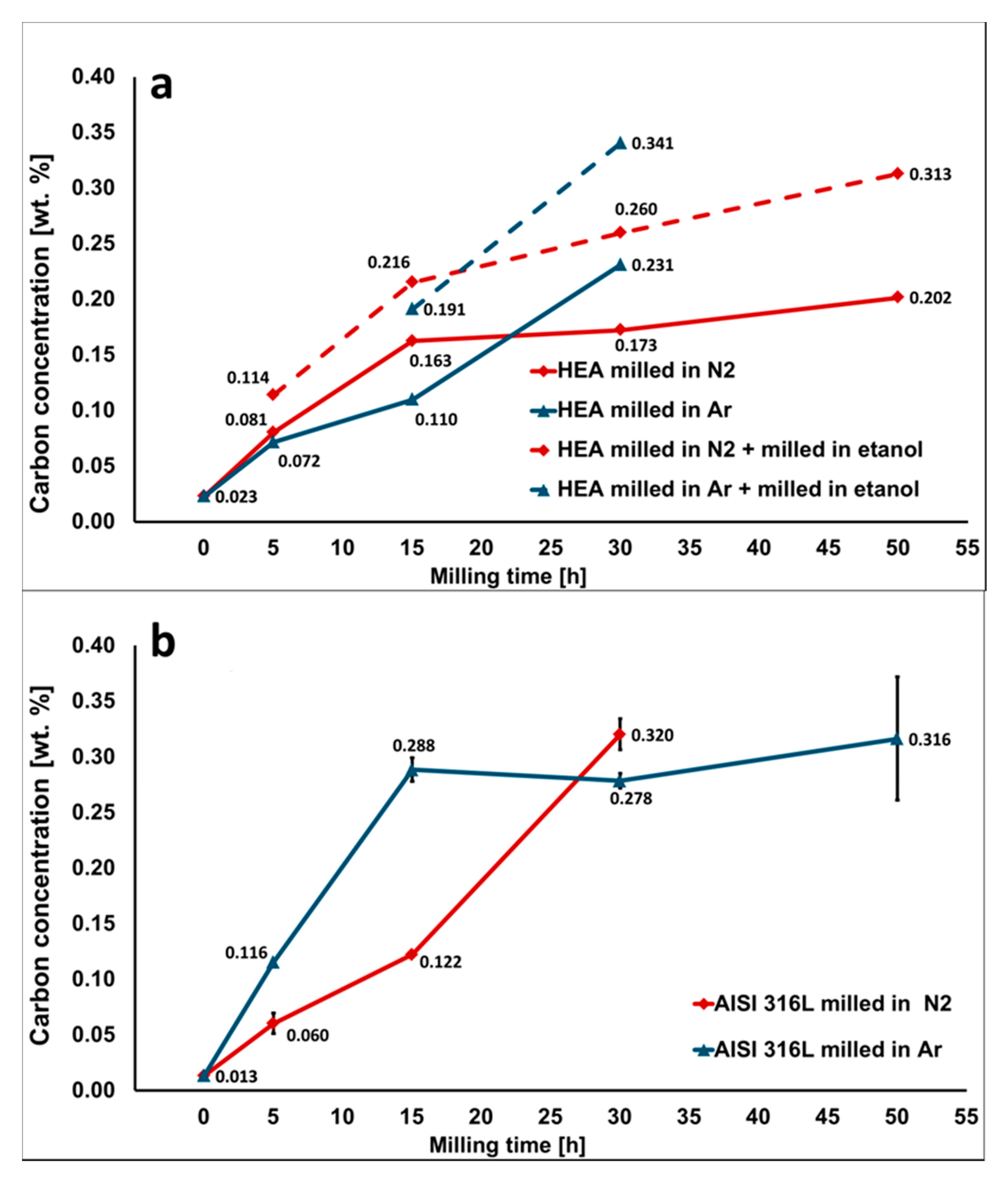 Metals 10 01186 g003 550