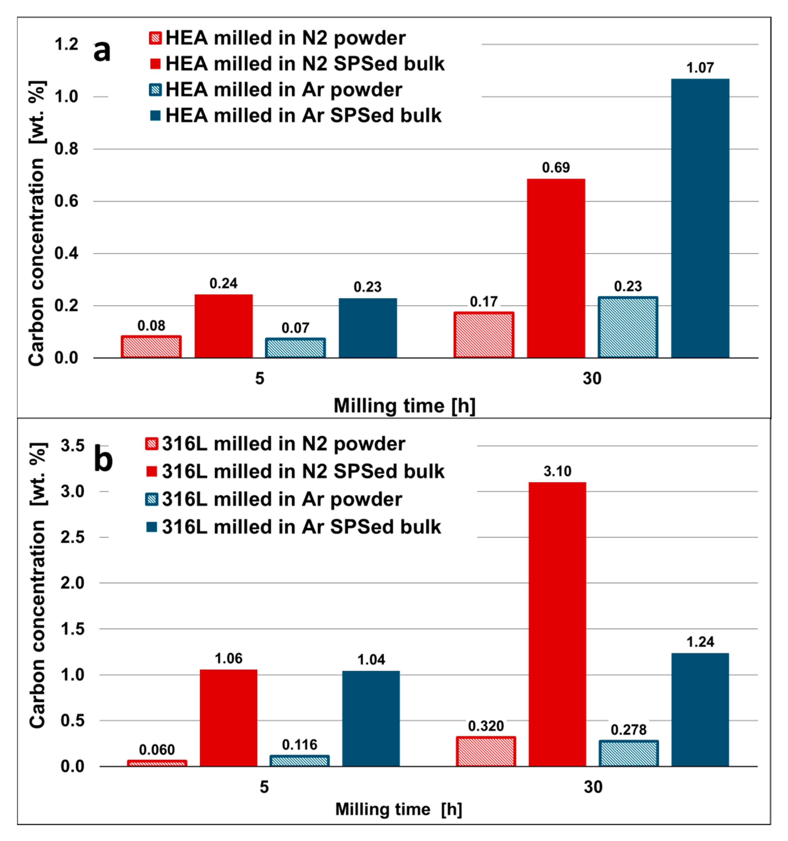 Metals 10 01186 g004 550