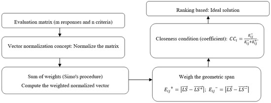 Metals | An Open Access Journal from MDPI