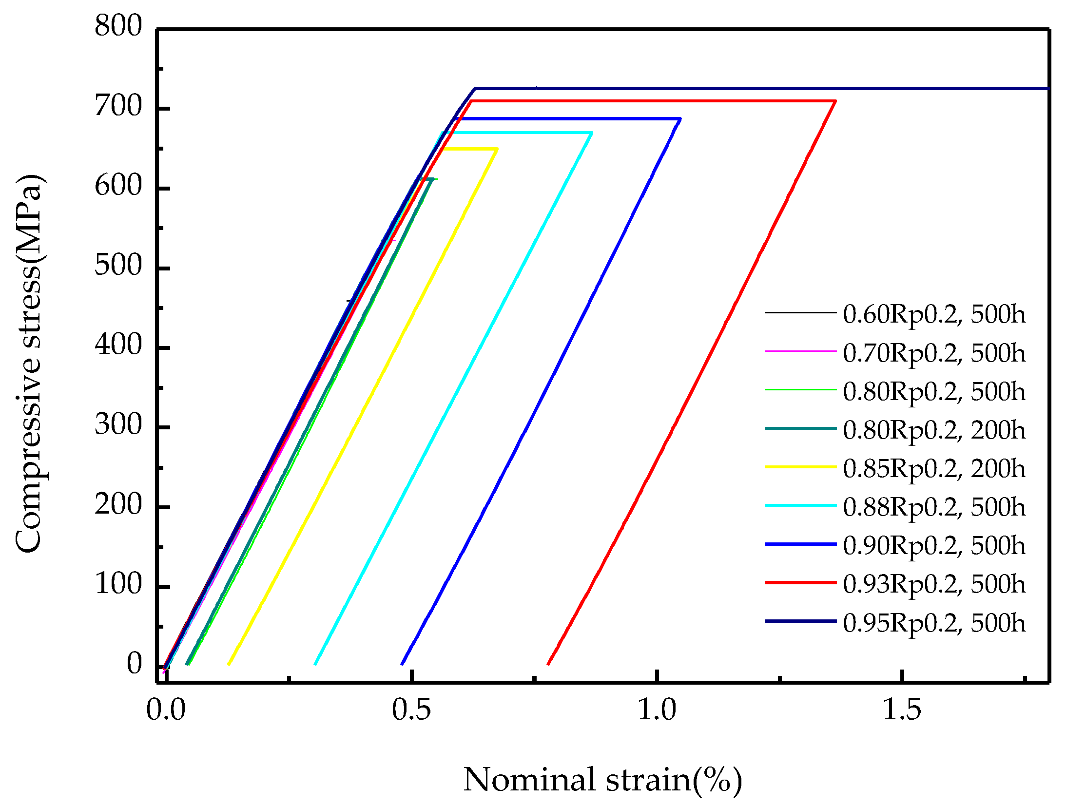 Metals 10 01190 g006