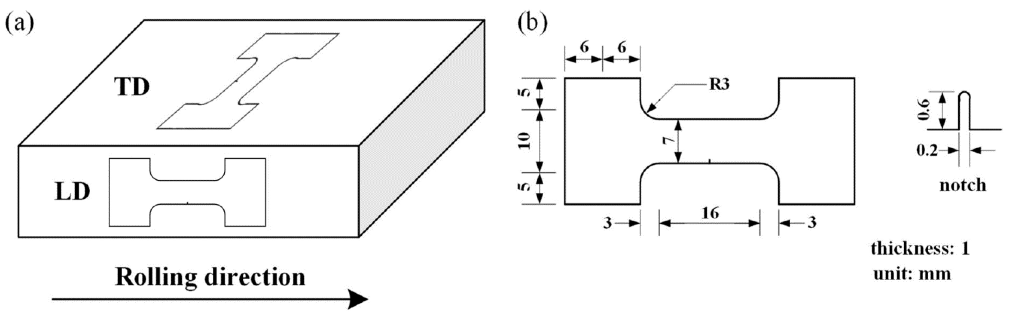 Metals 10 01193 g001