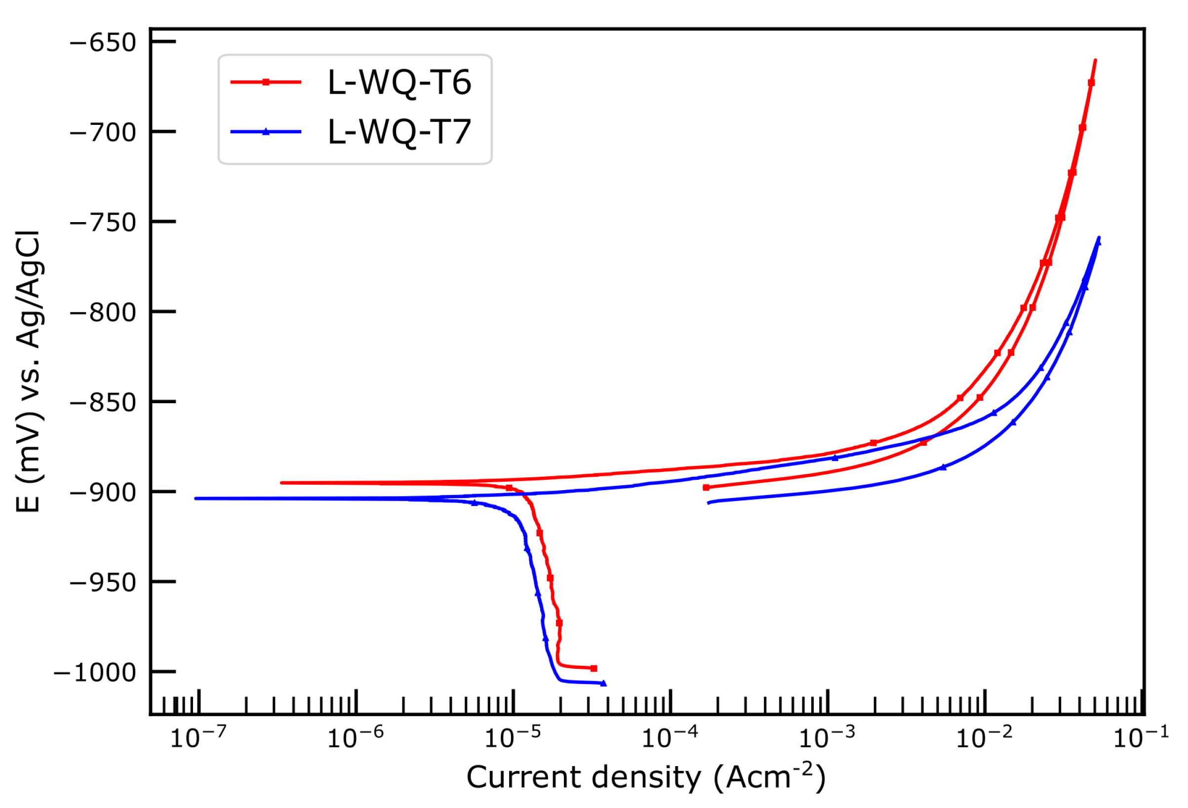 Metals 10 01194 g015