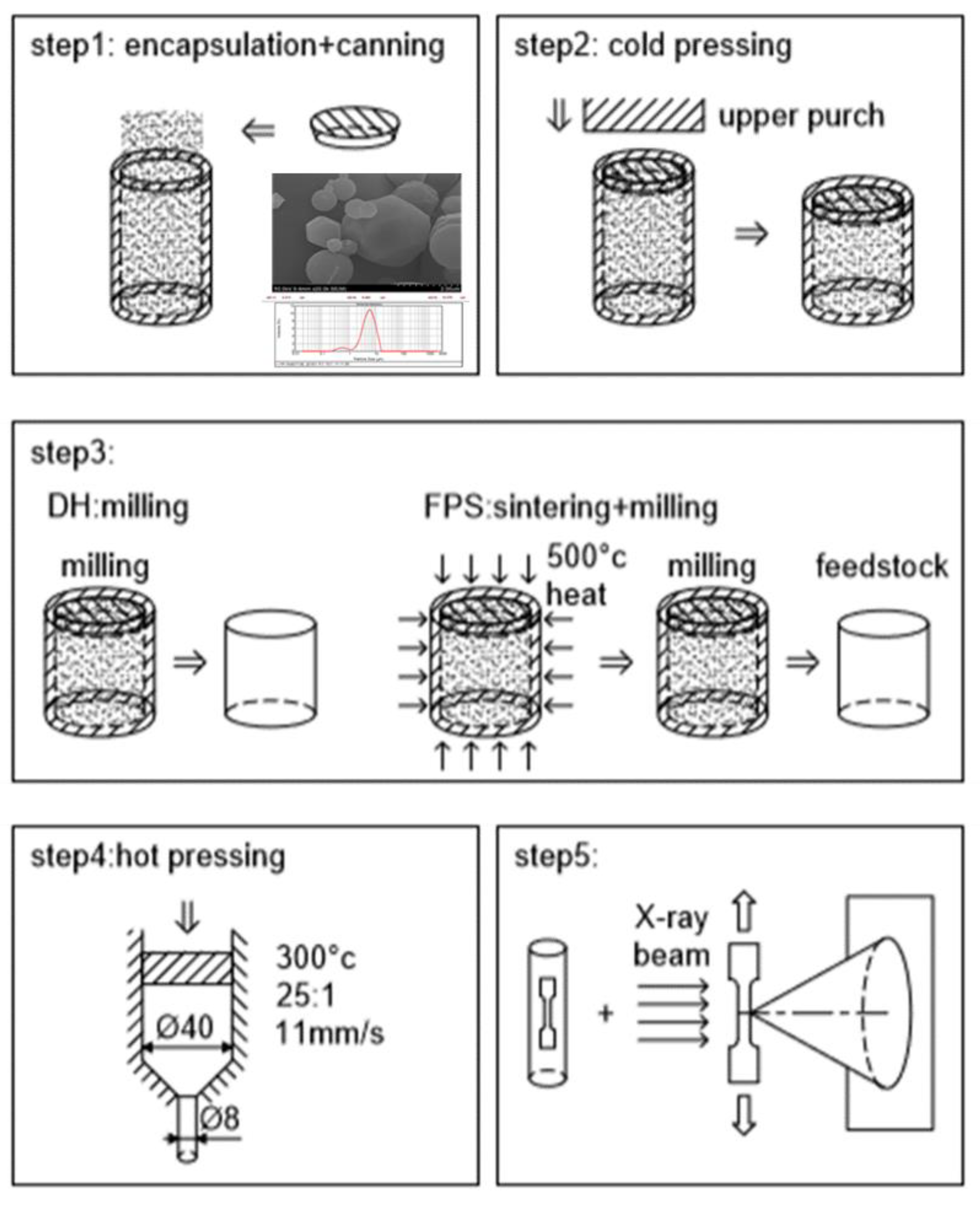 Metals 10 01198 g001 Metals 10 01198 g001
