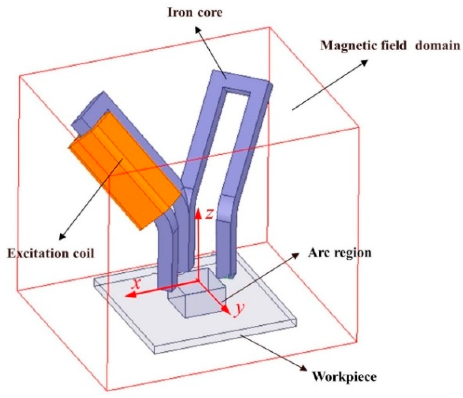 Metals 10 01199 g003