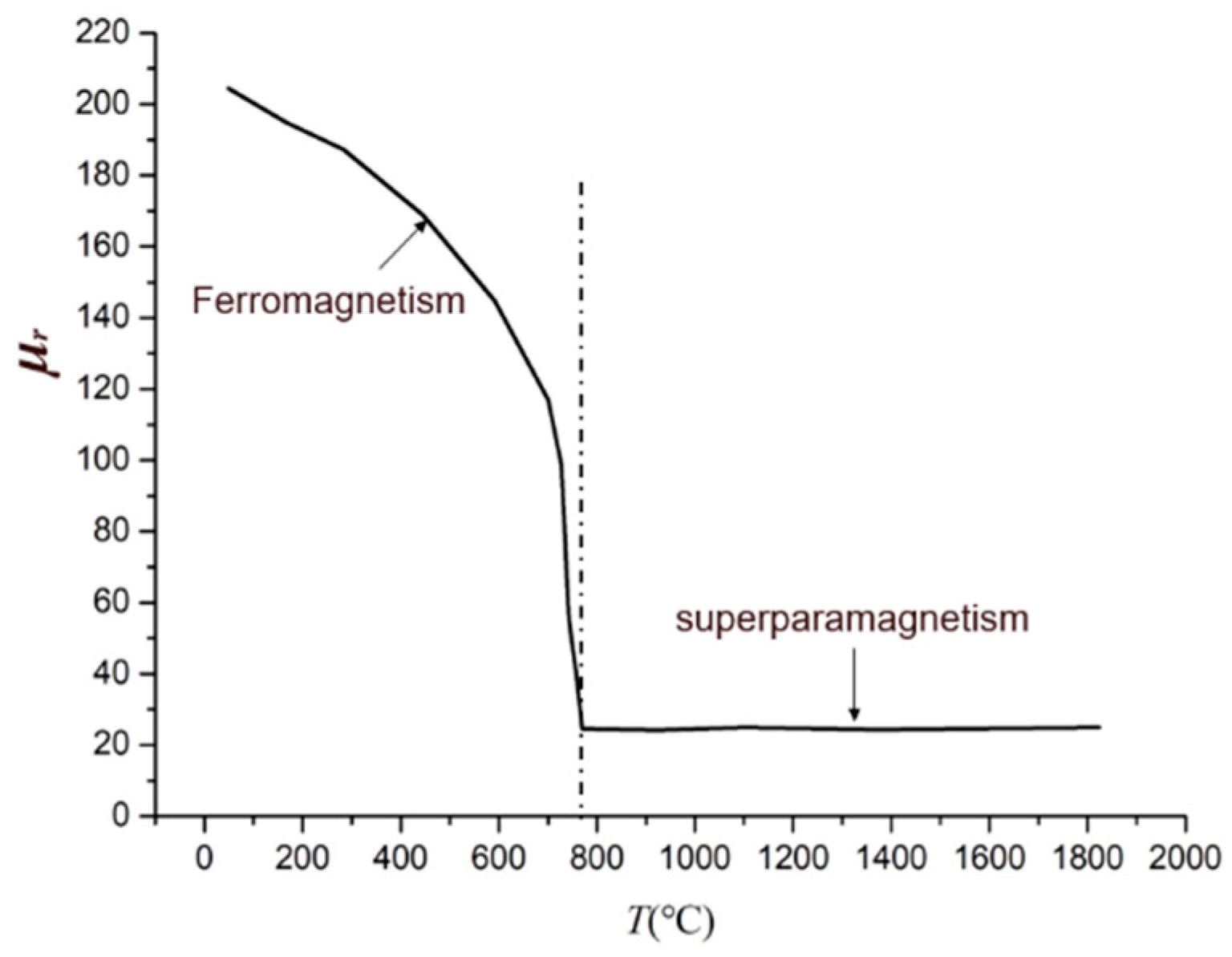 Metals 10 01199 g005
