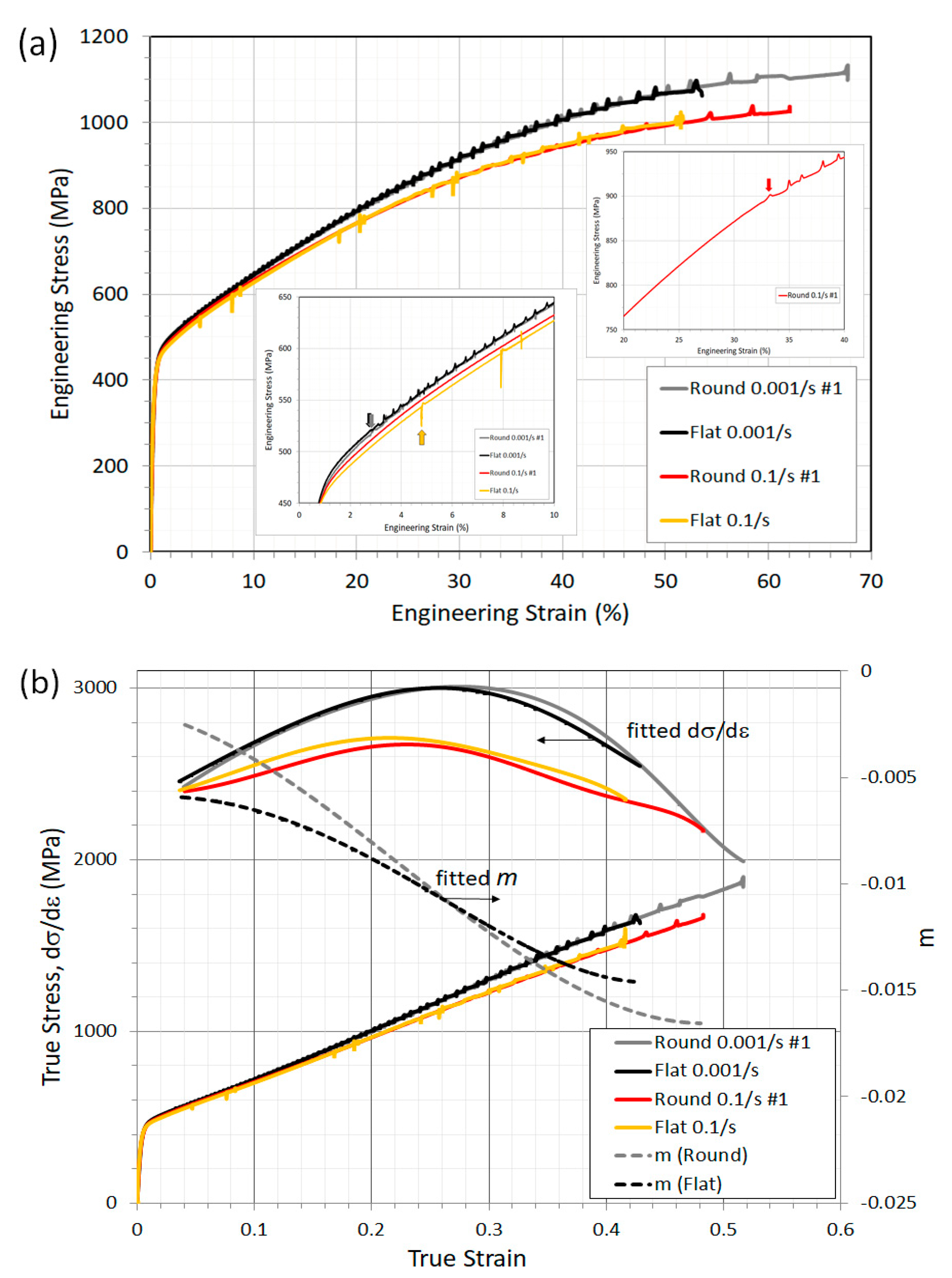 Metals 10 01201 g003