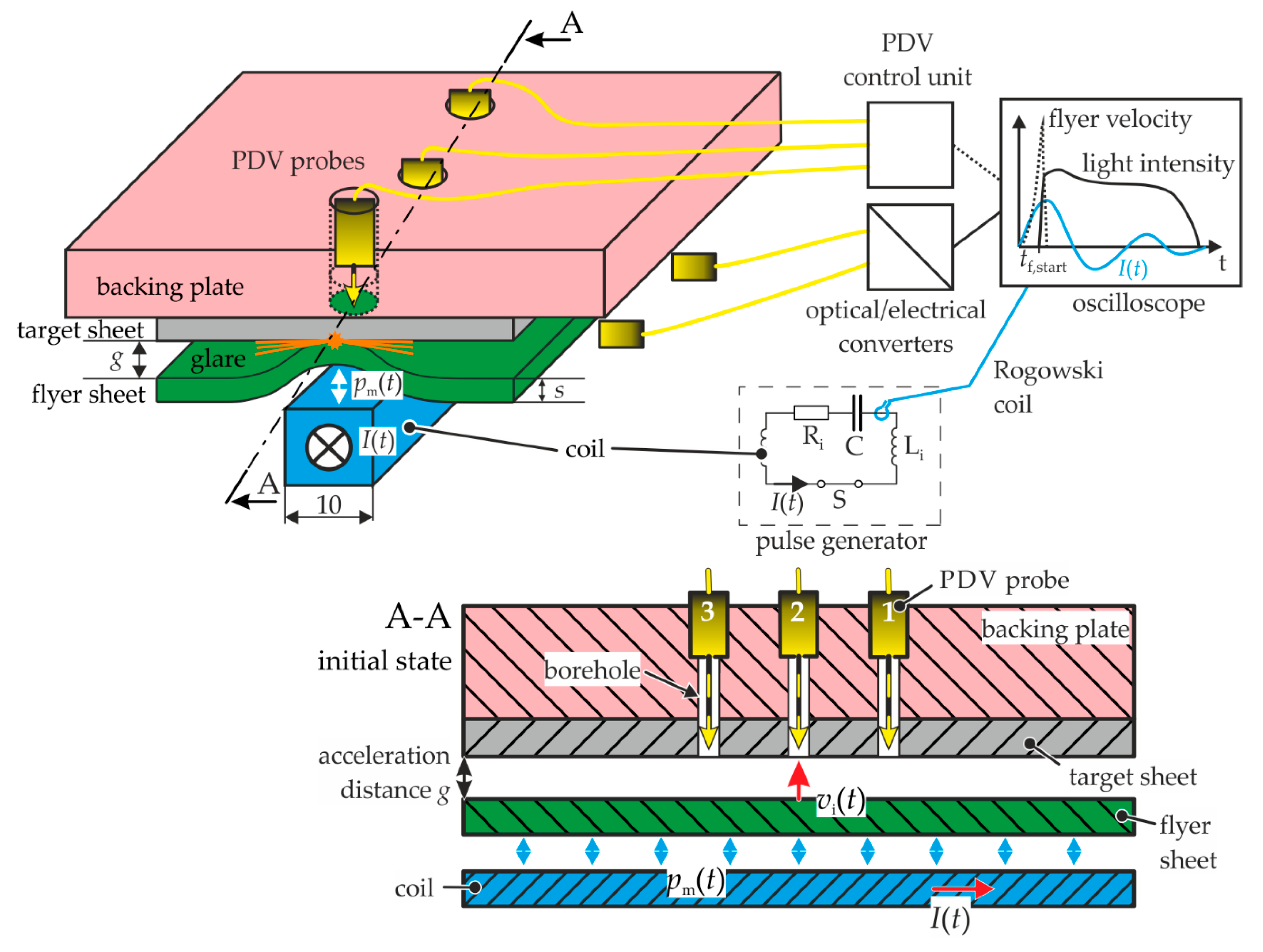 Metals 10 01202 g003 Metals 10 01202 g003