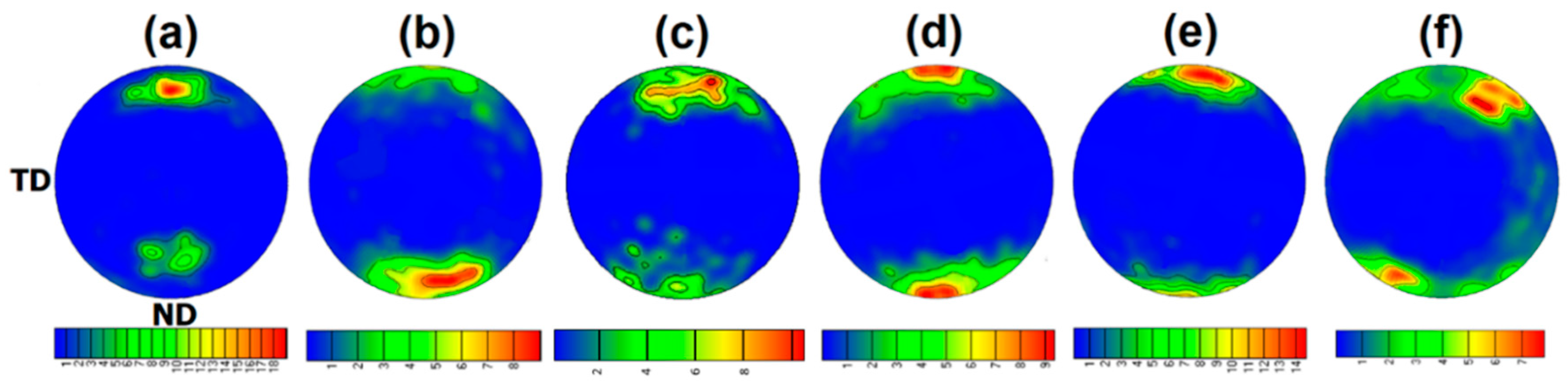 Metals 10 01203 g005