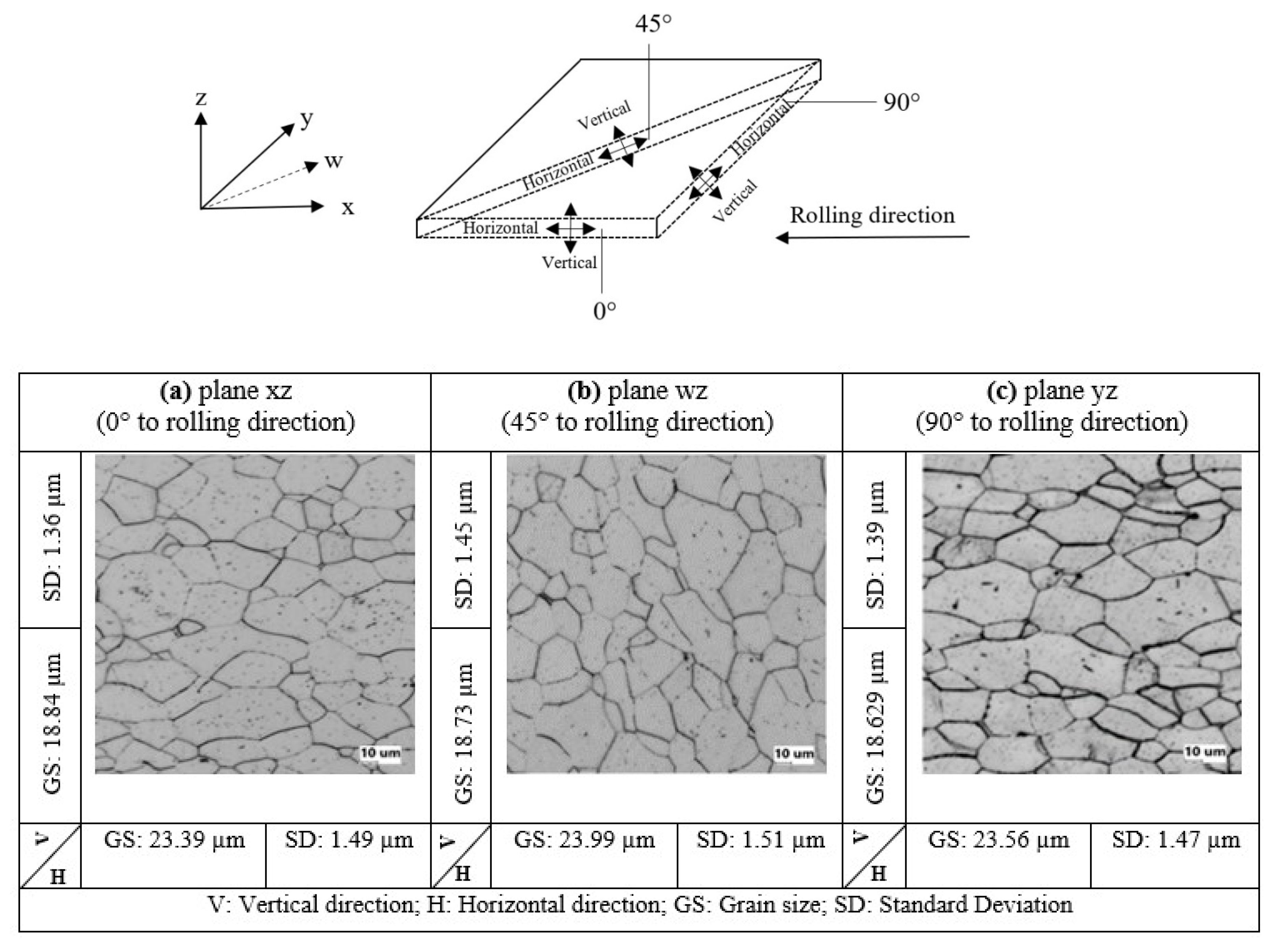 Metals 10 01204 g002