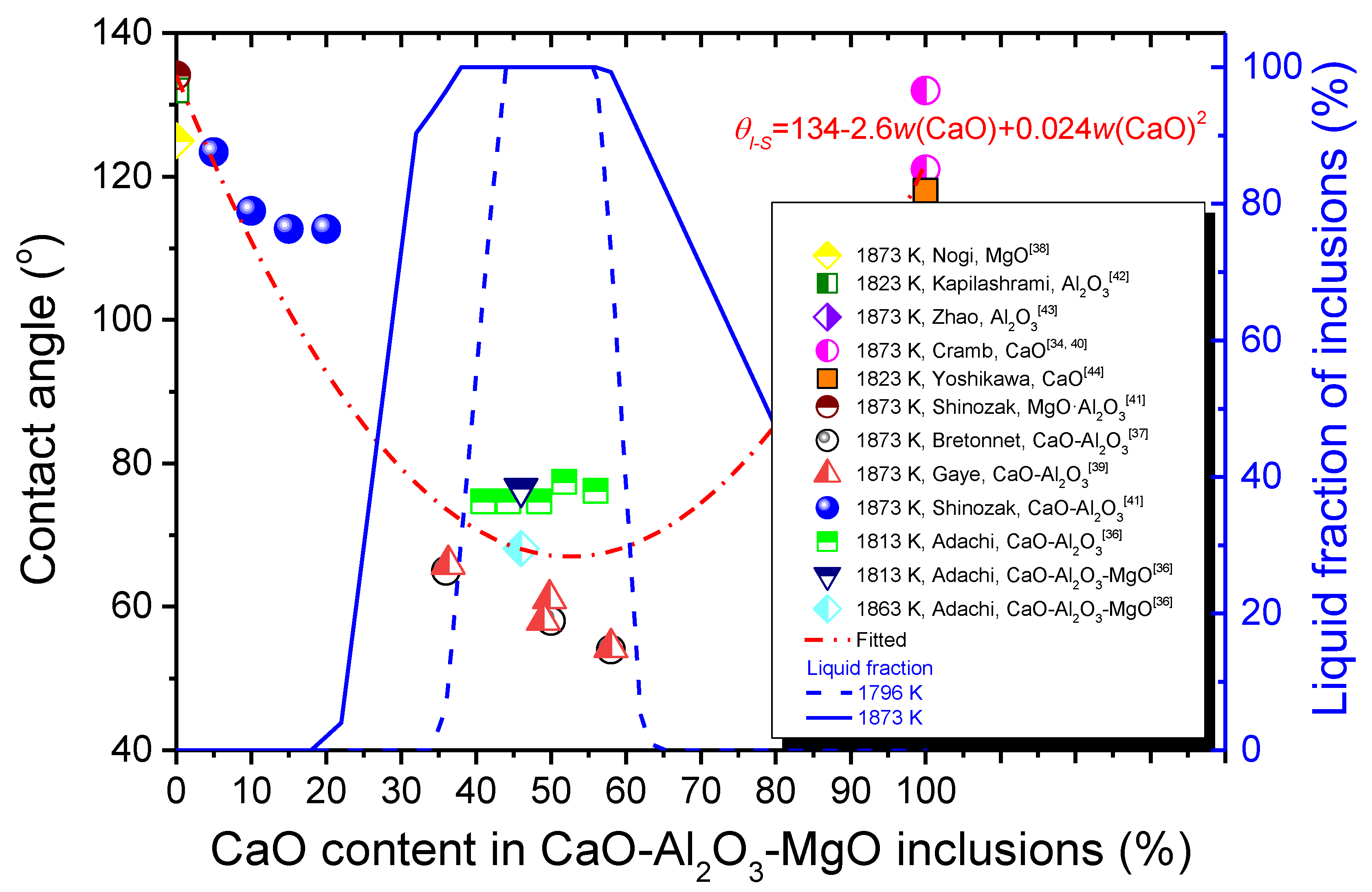 Metals 10 01205 g011
