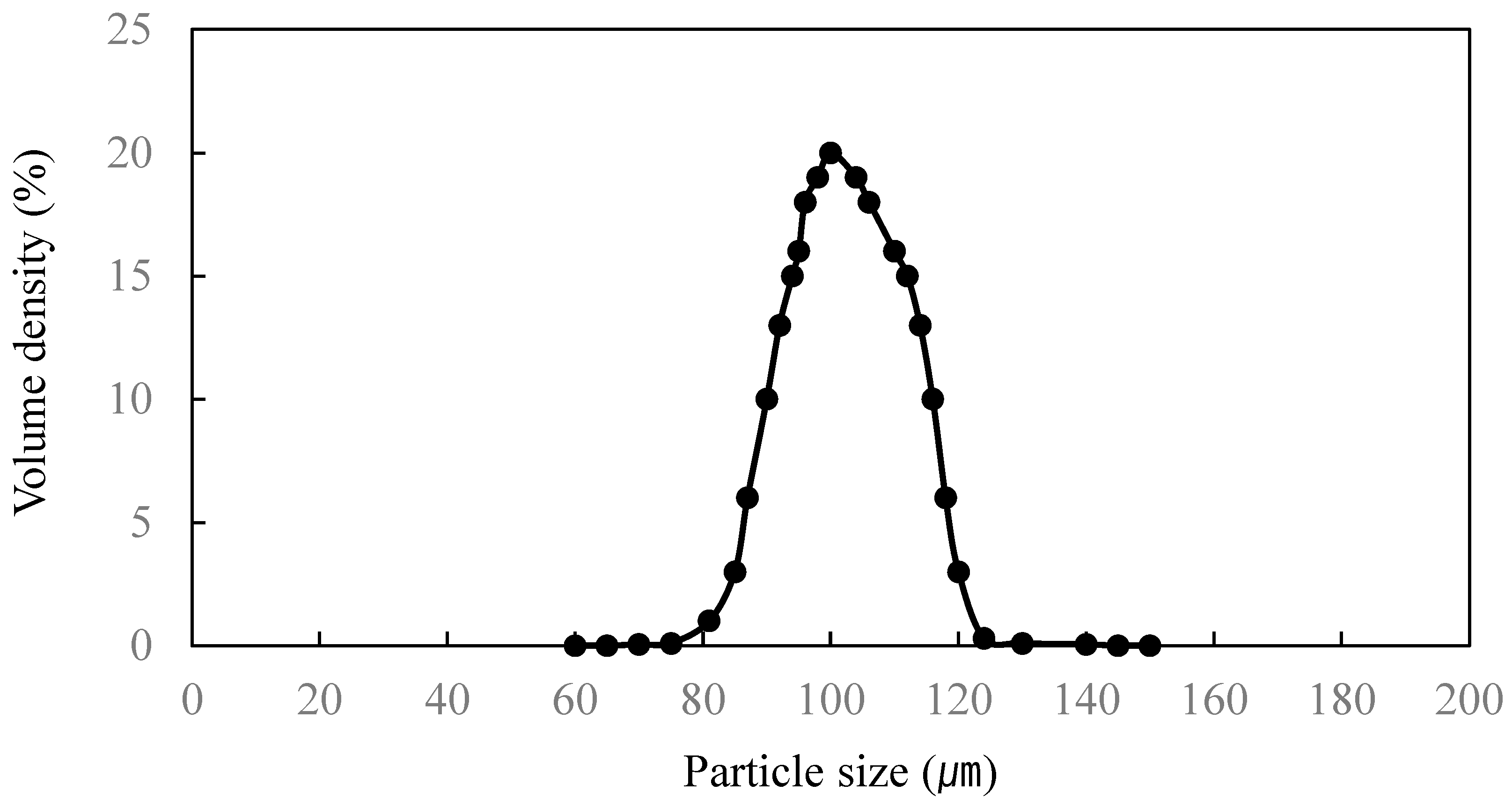 Metals 10 01210 g002