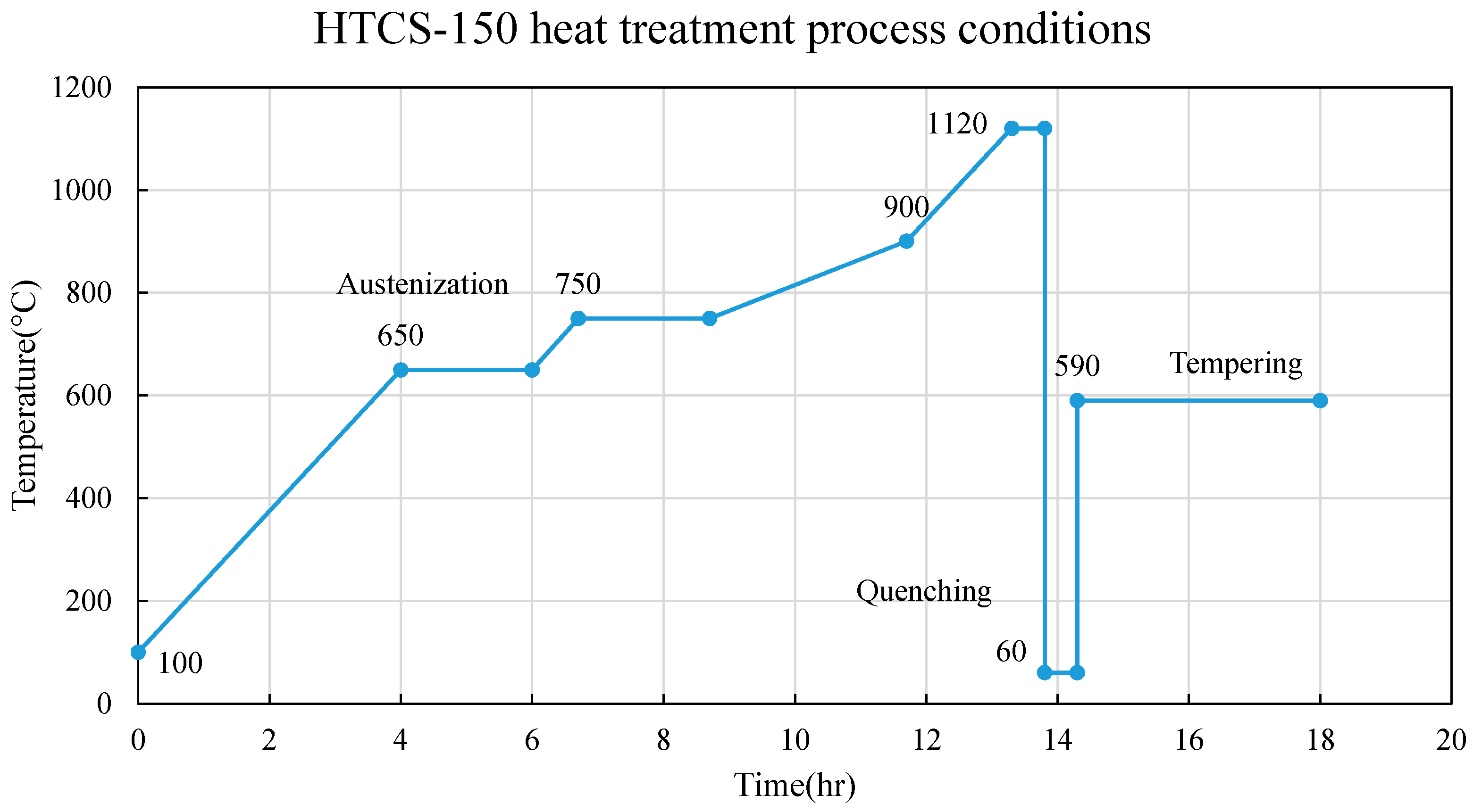 Metals 10 01210 g004