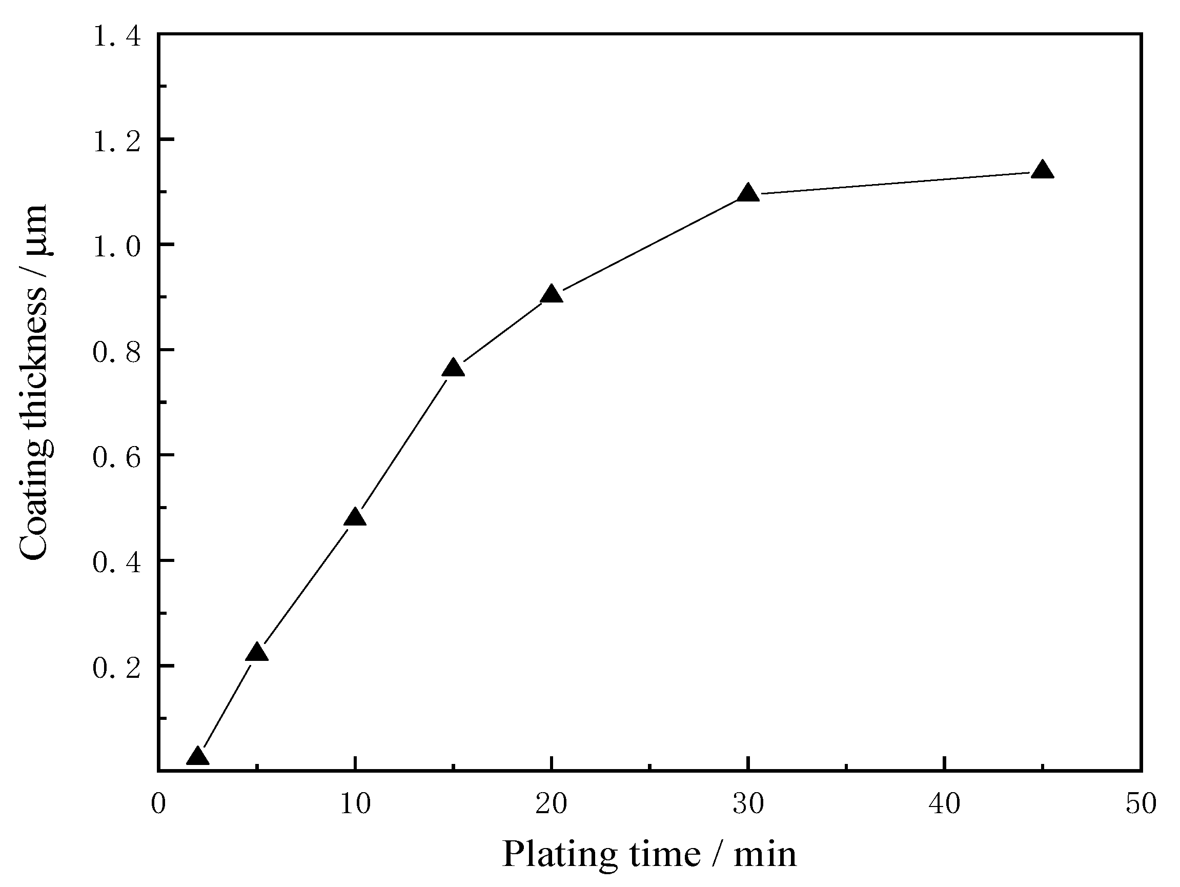 Metals 10 01212 g006