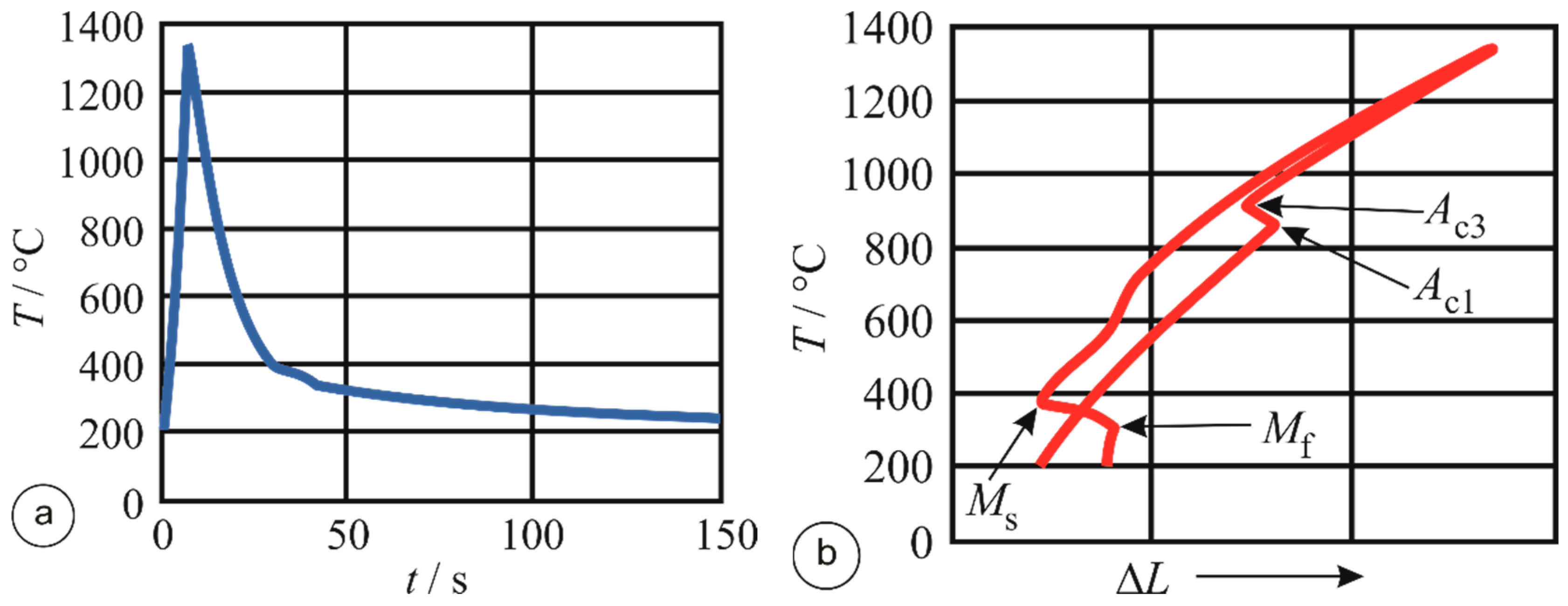 Metals 10 01215 g002 Metals 10 01215 g002