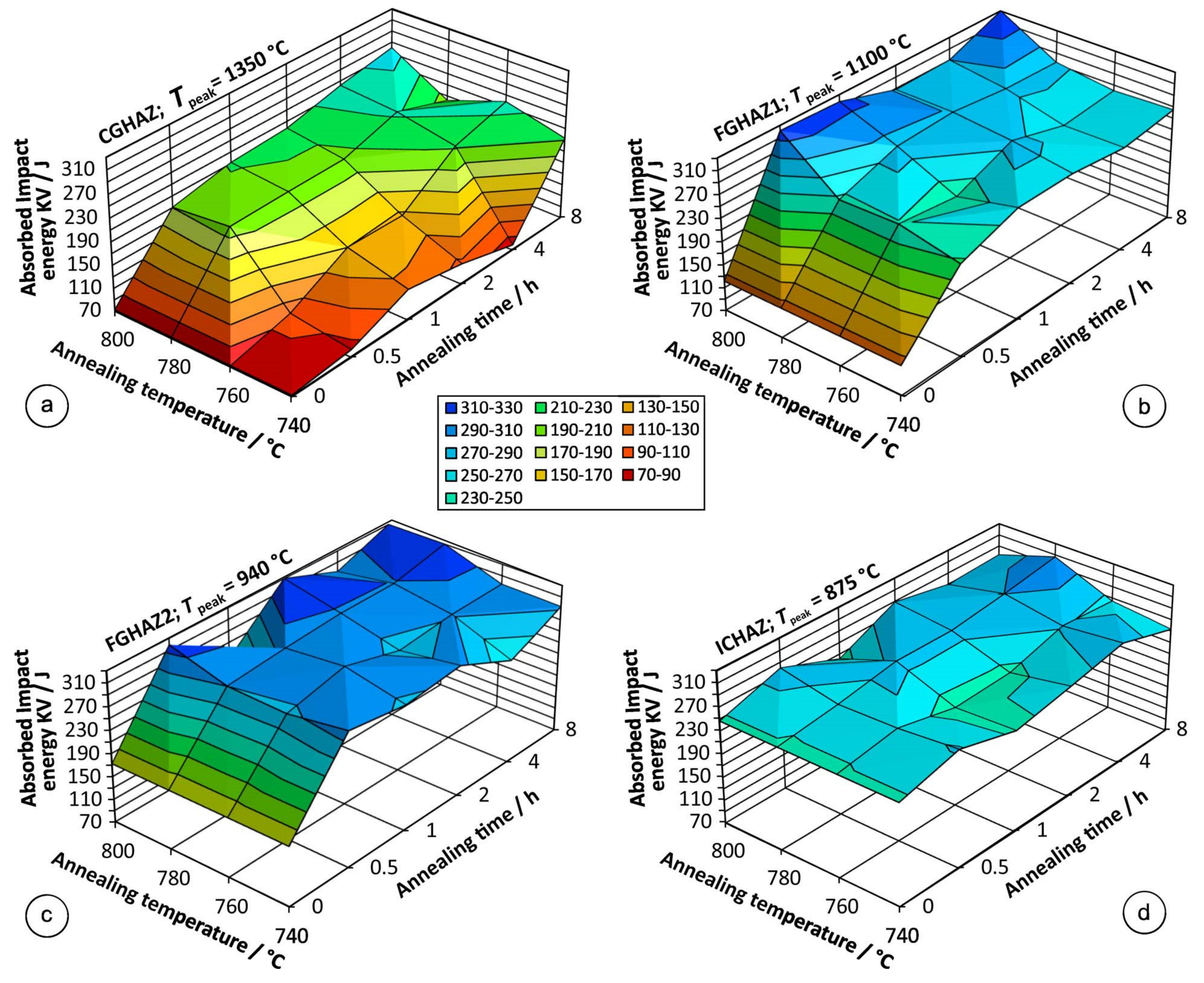 Metals 10 01215 g006 Metals 10 01215 g006