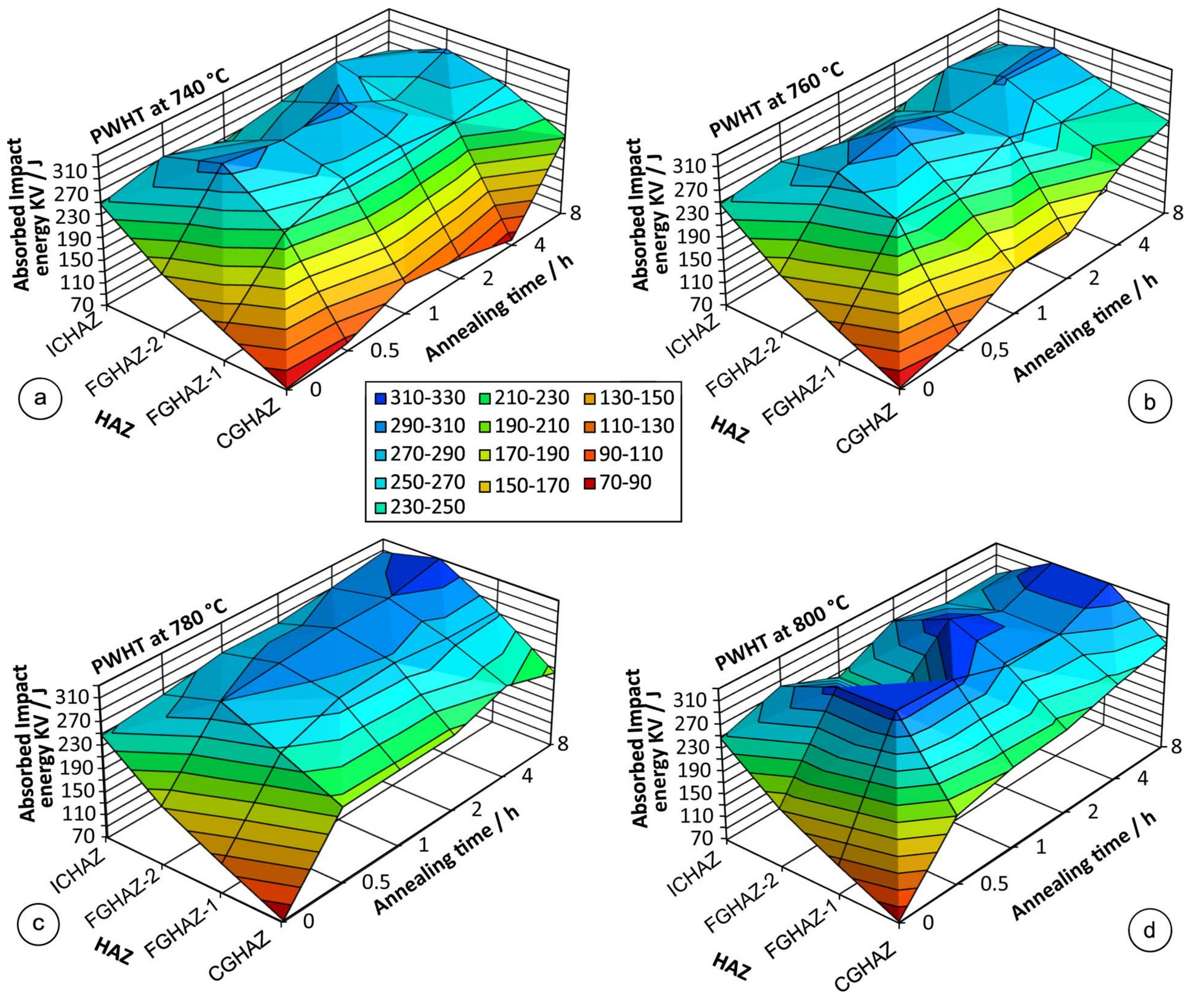 Metals 10 01215 g007 Metals 10 01215 g007
