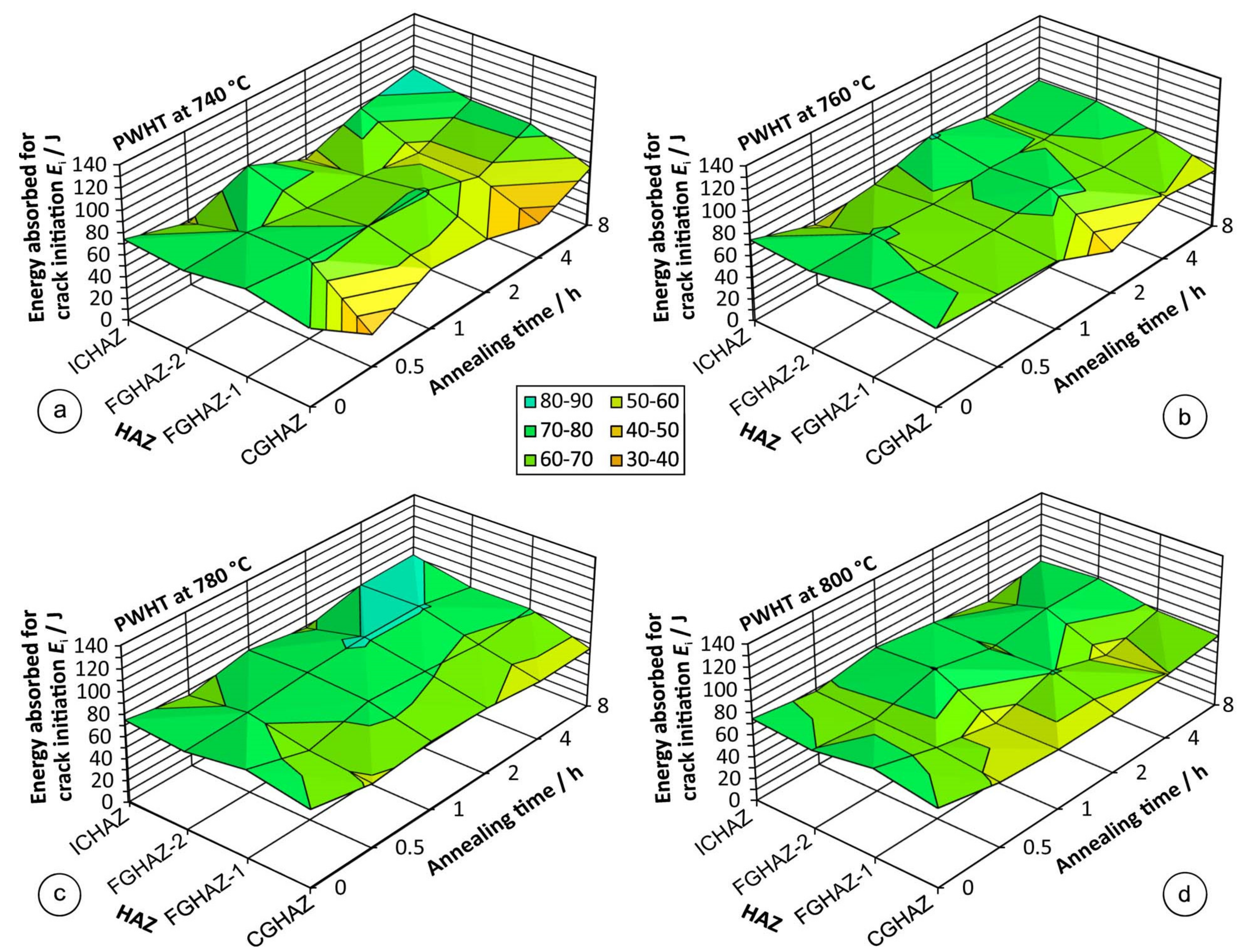 Metals 10 01215 g008 Metals 10 01215 g008