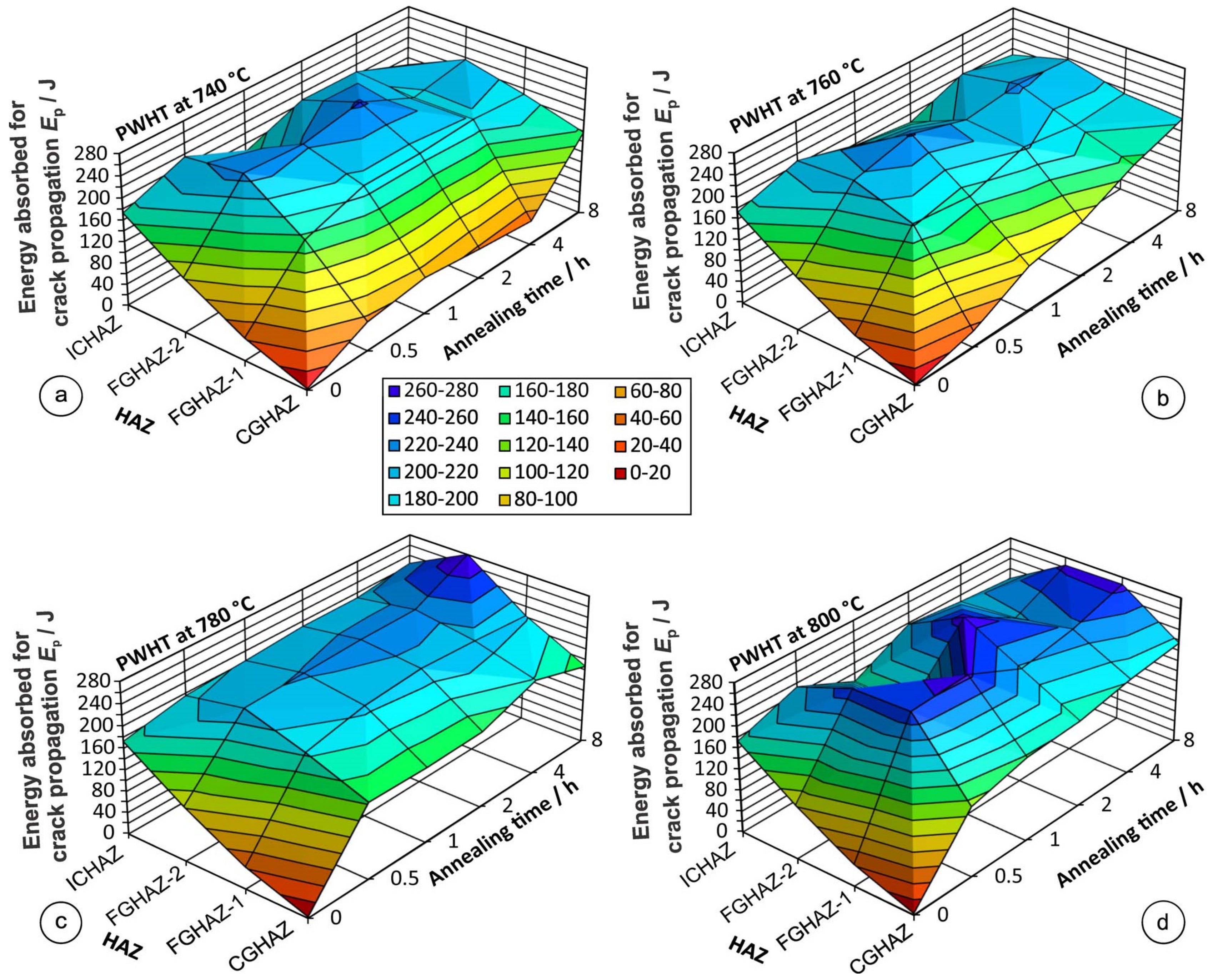 Metals 10 01215 g009 Metals 10 01215 g009