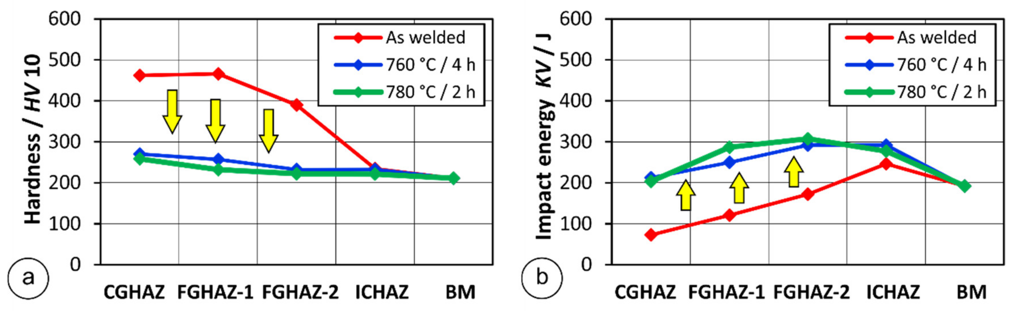 Metals 10 01215 g010 Metals 10 01215 g010