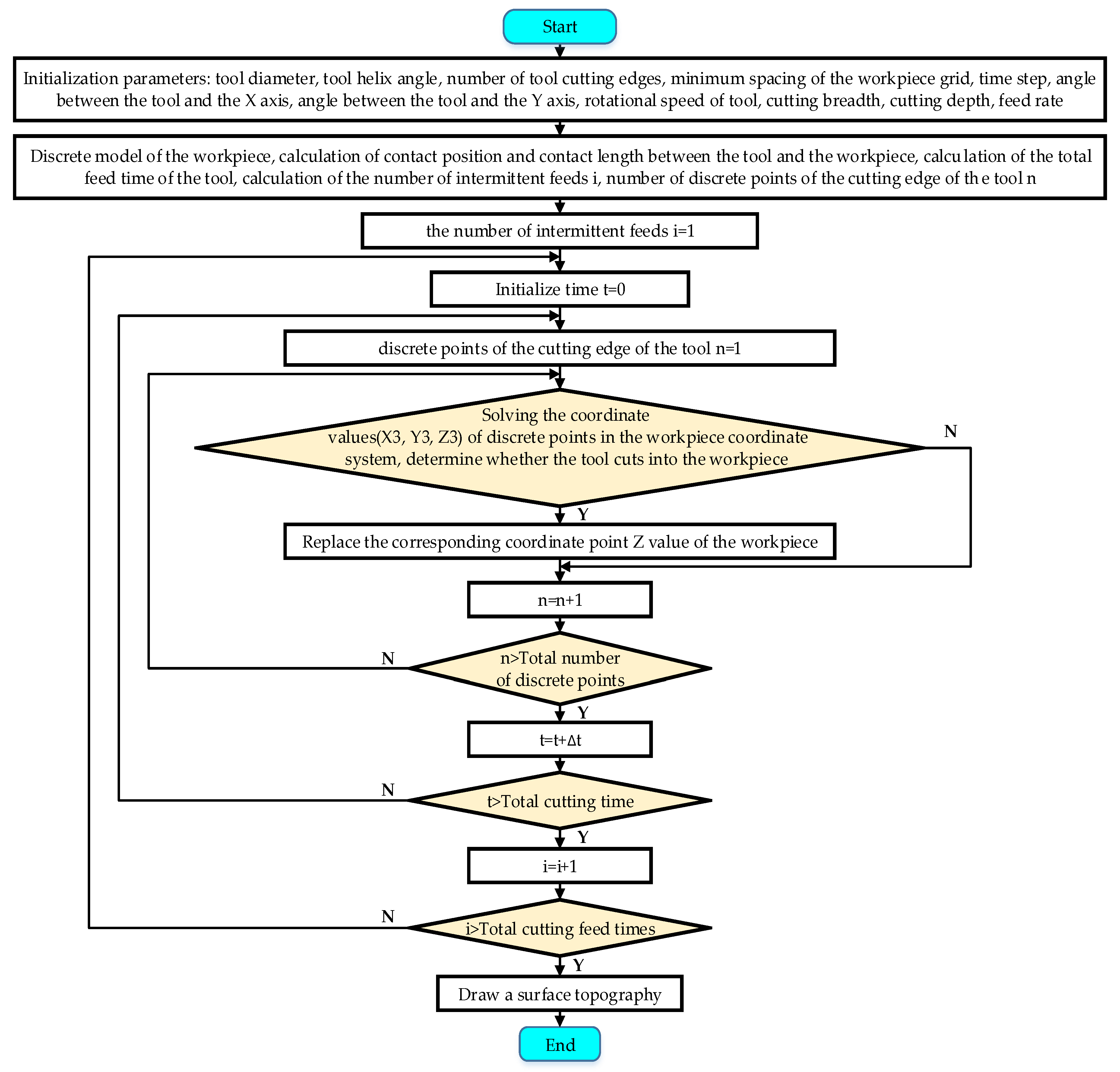 Metals 10 01218 g007 Metals 10 01218 g007