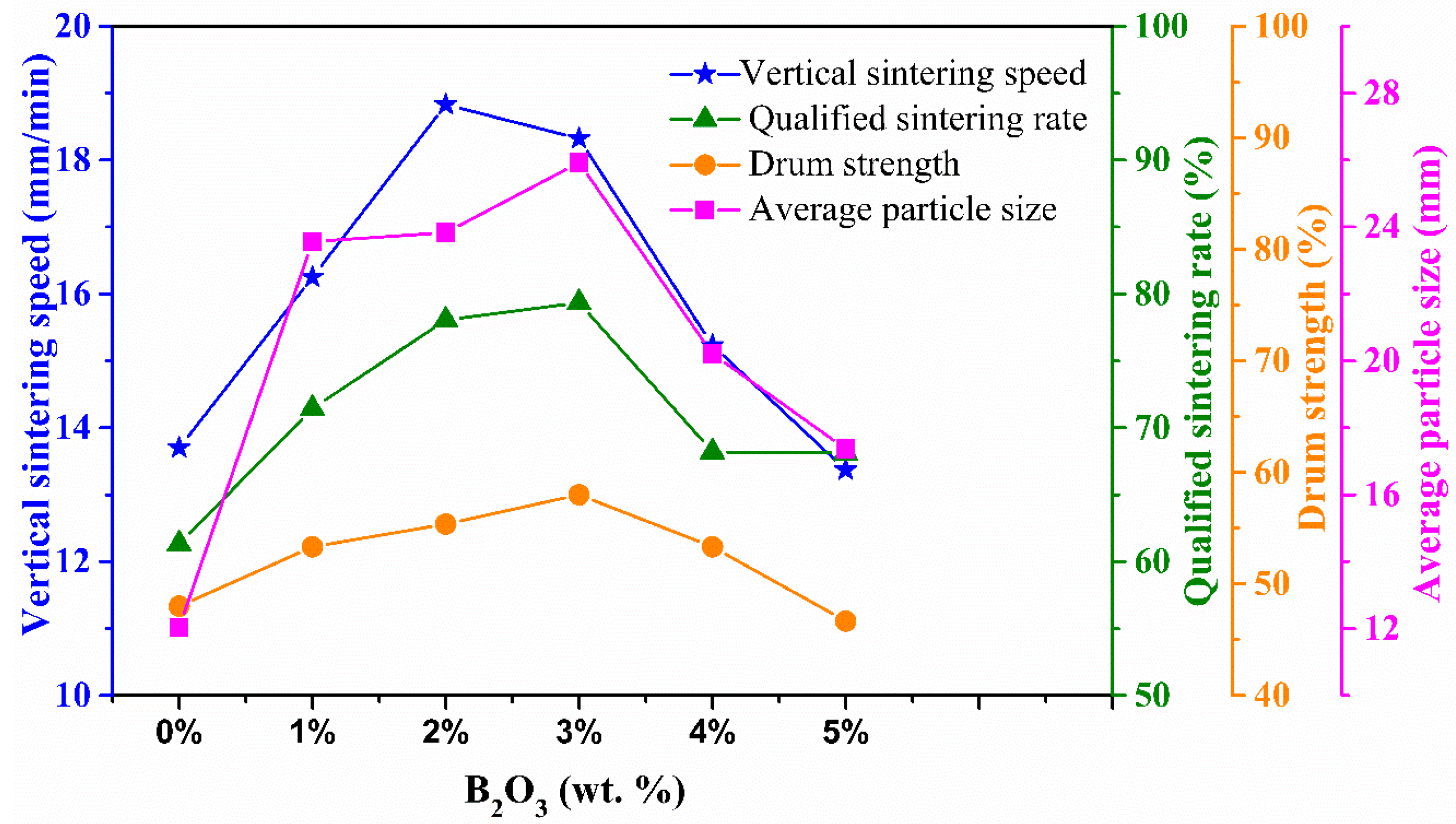 Metals 10 01224 g003