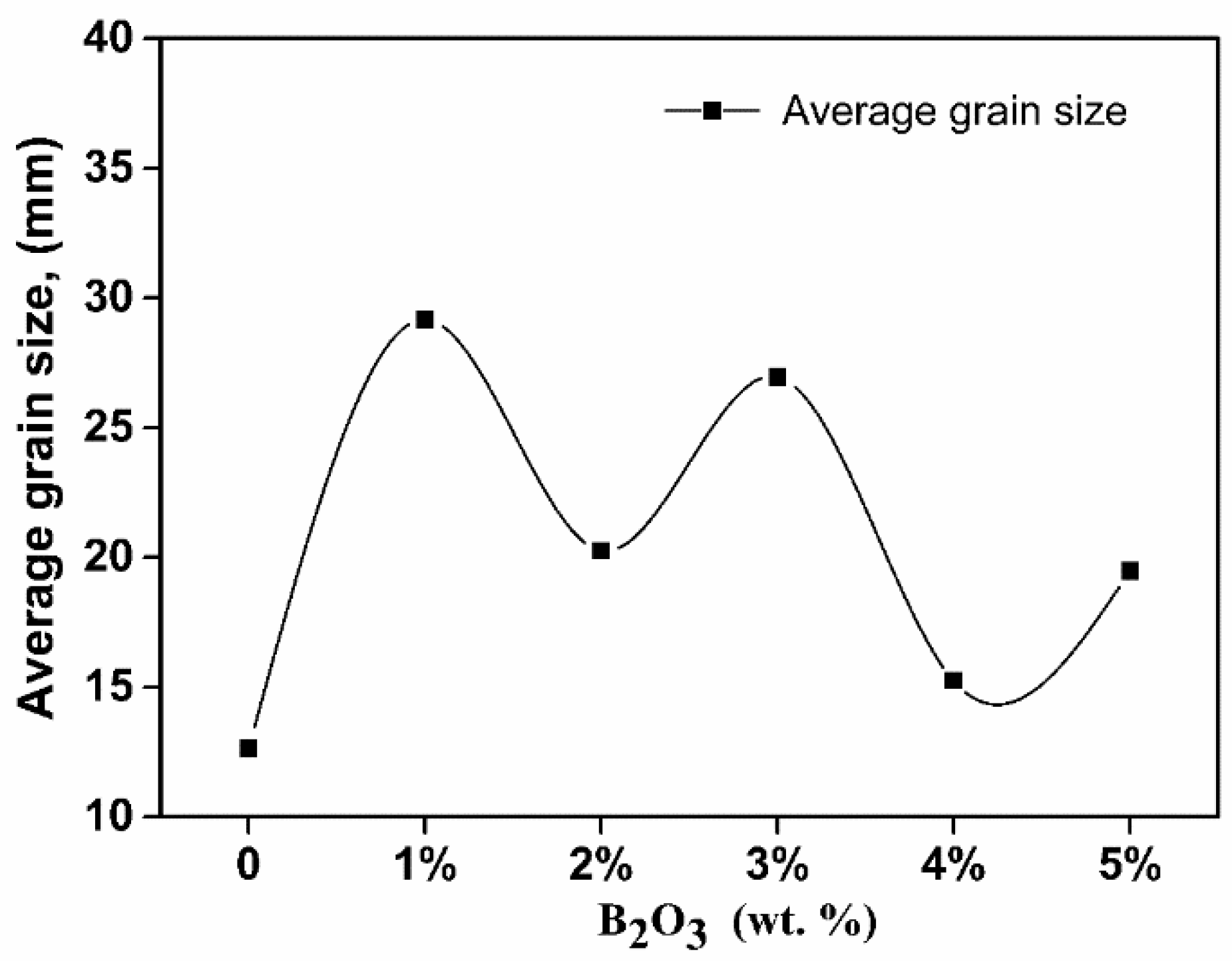 Metals 10 01224 g004