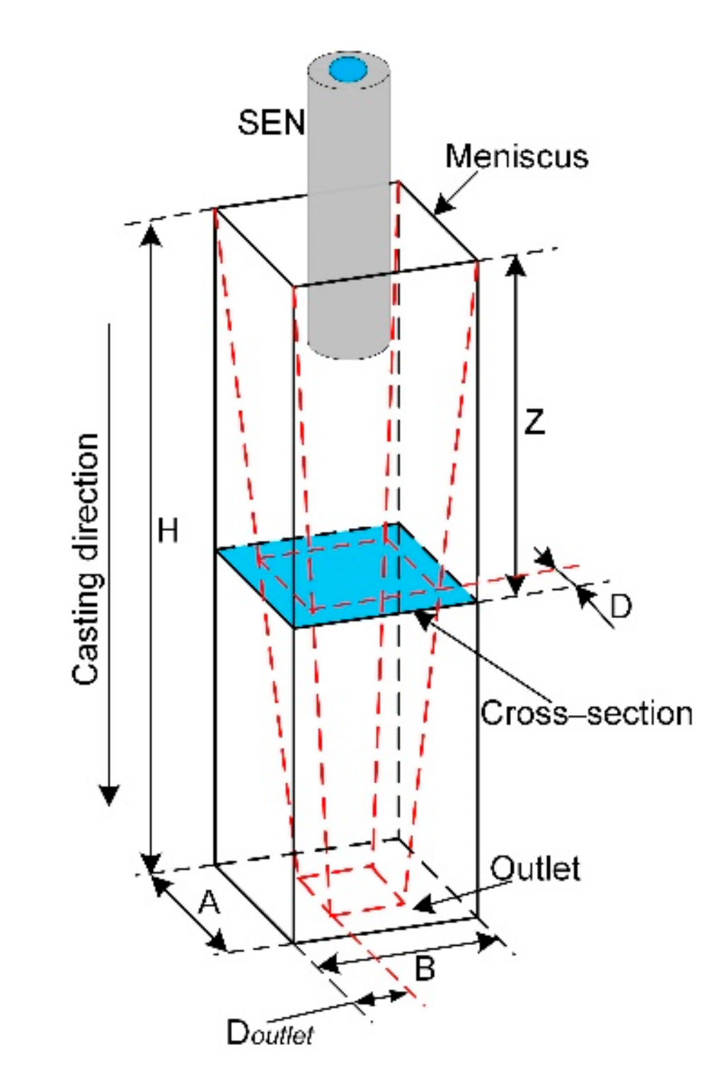 Metals 10 01226 g002 Metals 10 01226 g002