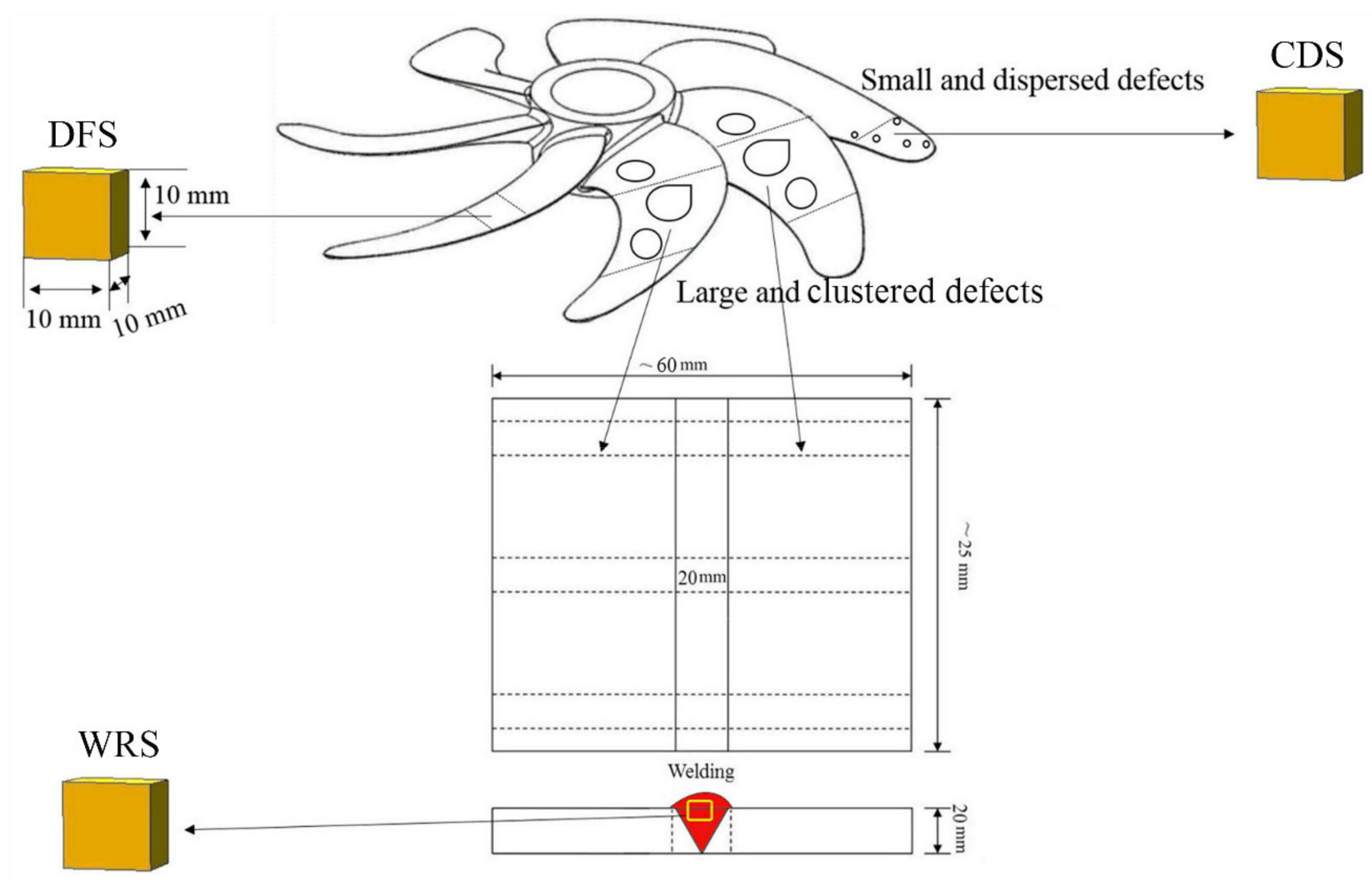 Metals 10 01227 g001 Metals 10 01227 g001
