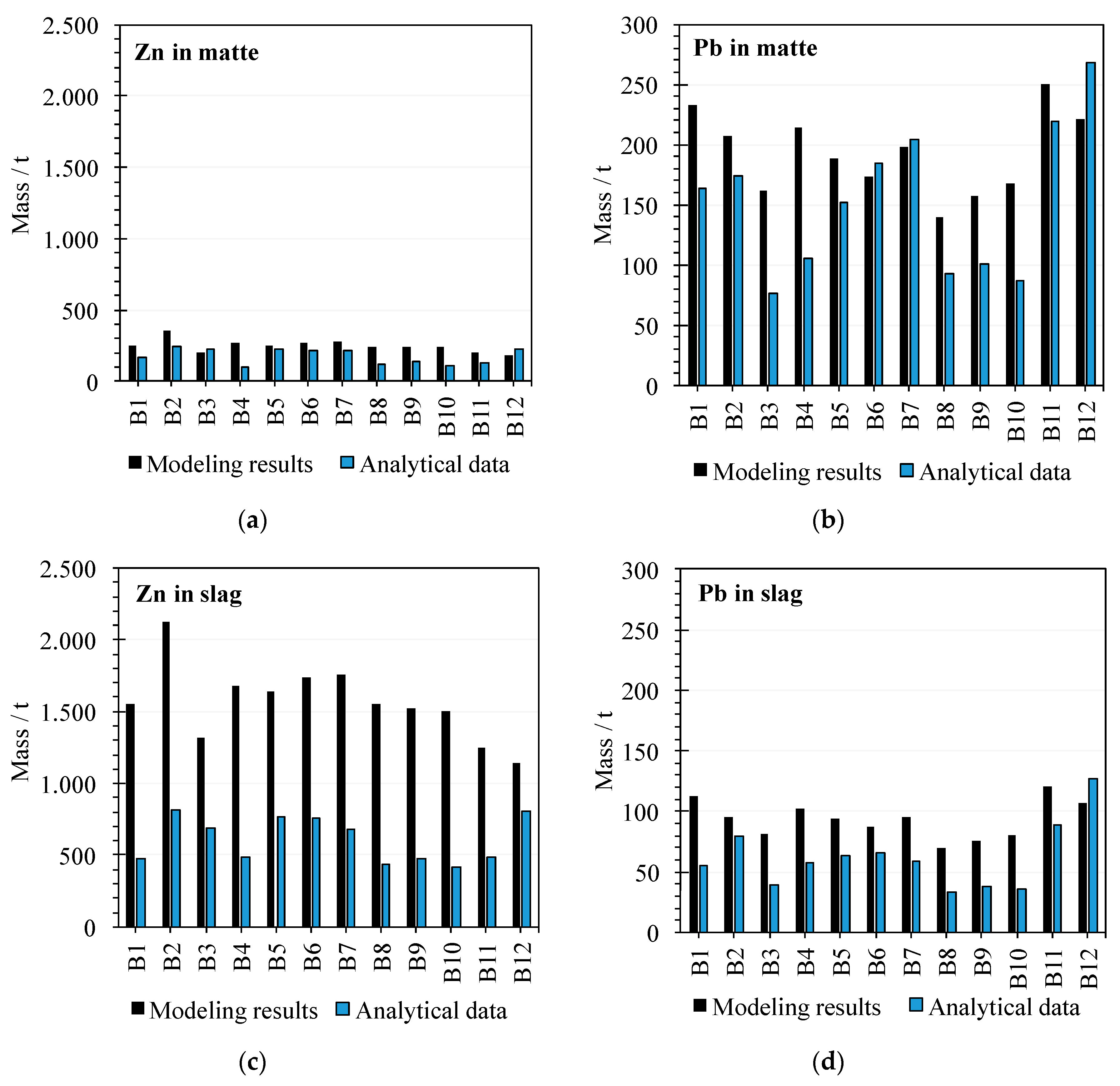 Metals 10 01229 g007