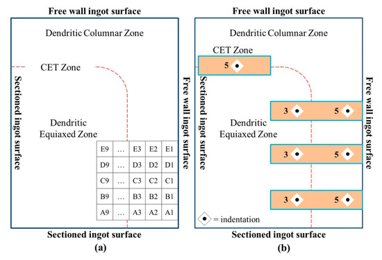 Metals Free Full Text Influence Of Boron Content On The Solidification Structure Magnetic Properties And Hot Mechanical Behavior In An Advanced As Cast Twip Steel Html