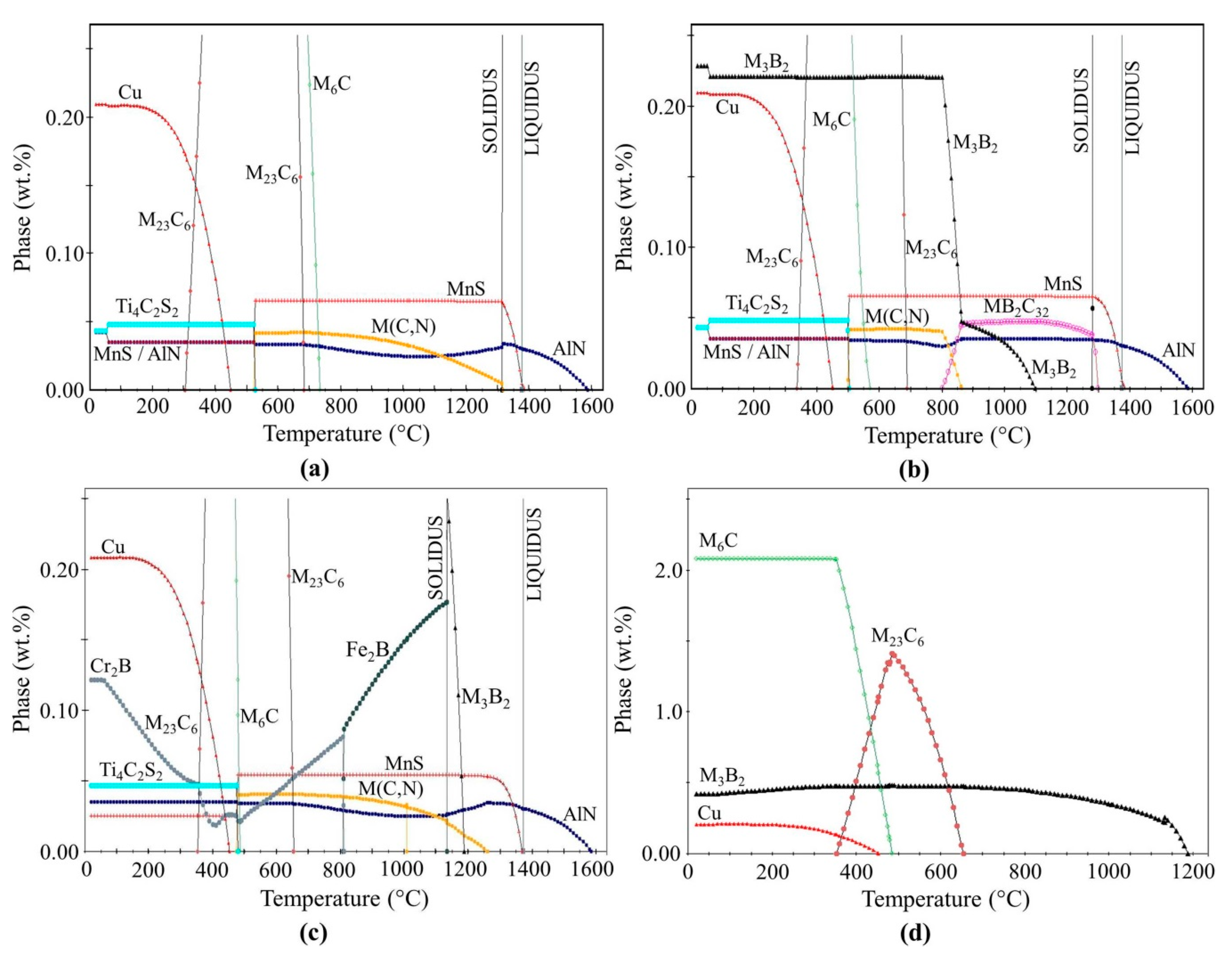 Metals 10 01230 g003