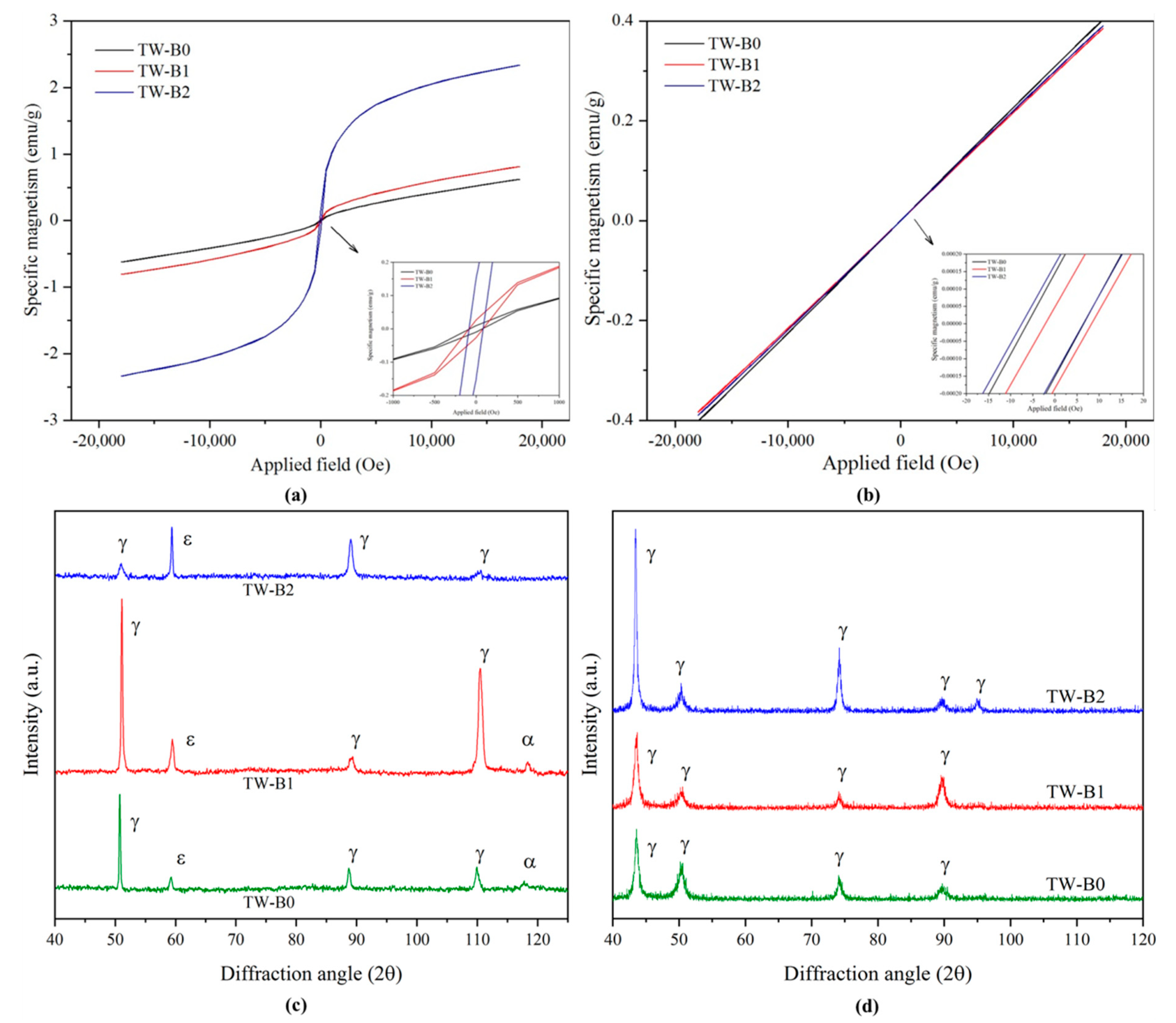 Metals 10 01230 g010