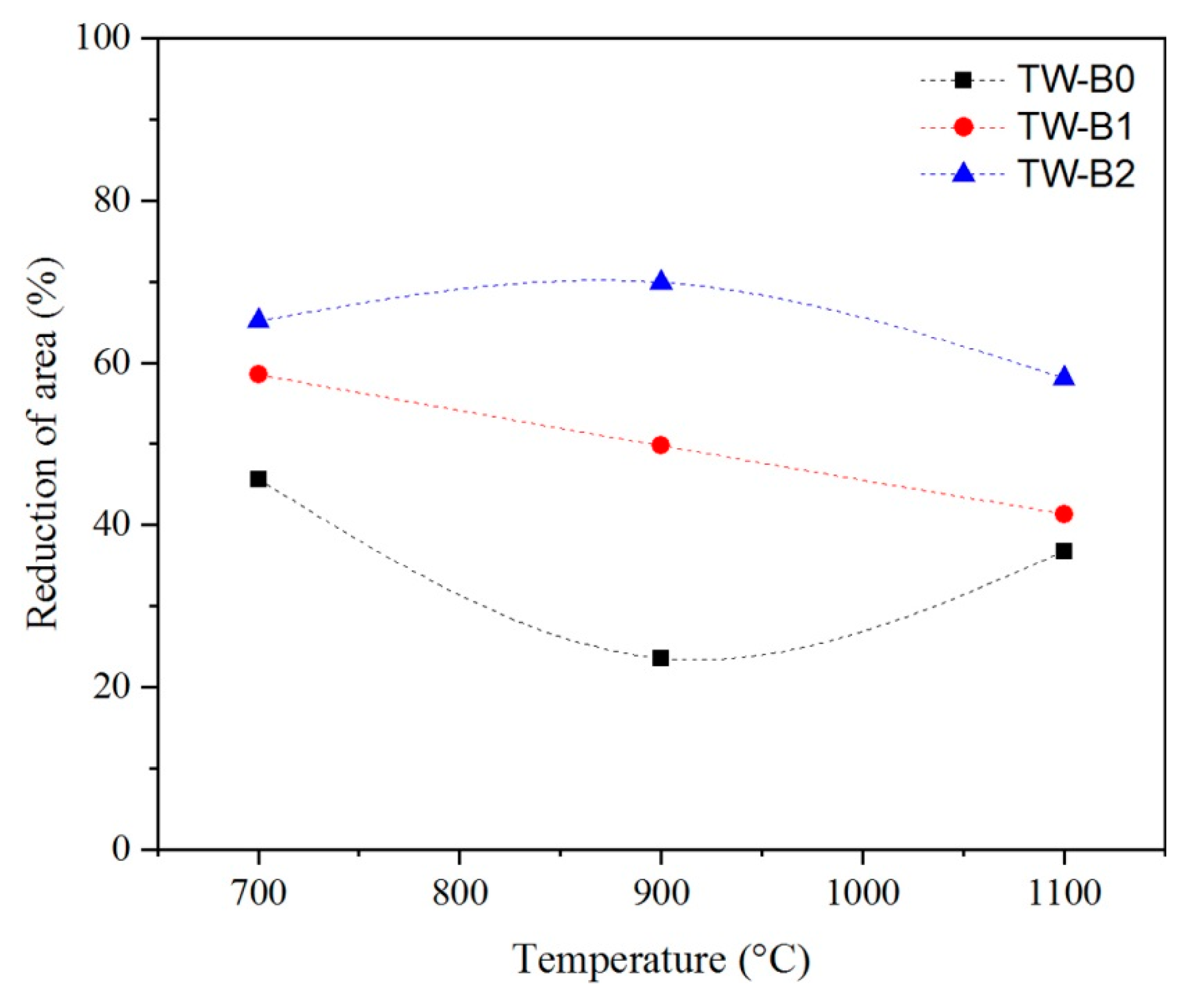 Metals 10 01230 g012