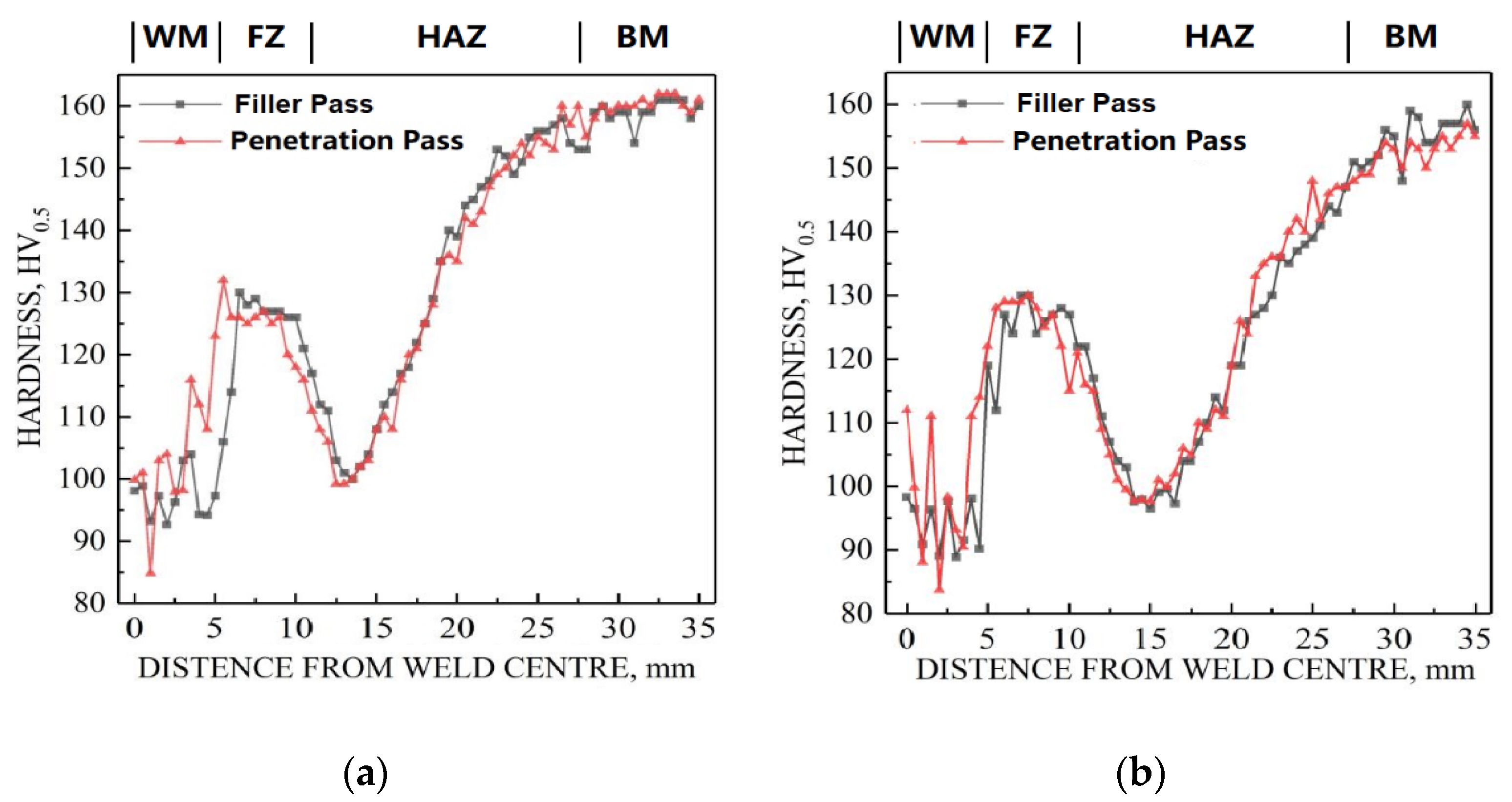 Metals 10 01236 g006