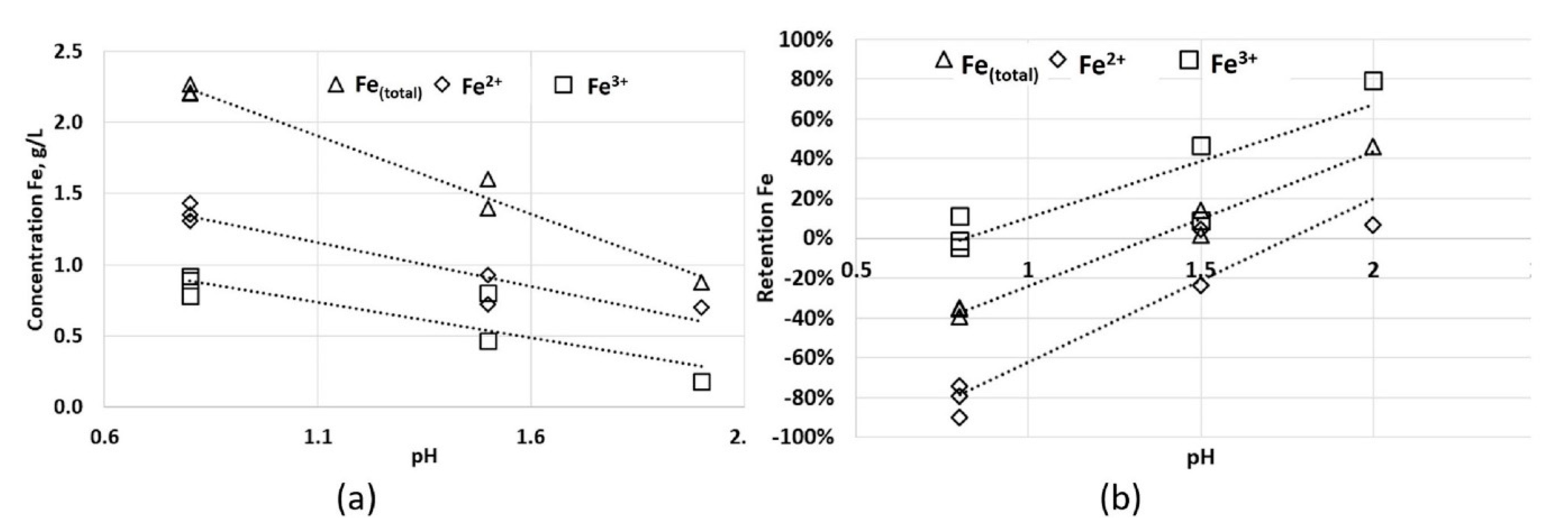 Metals 10 01242 g005