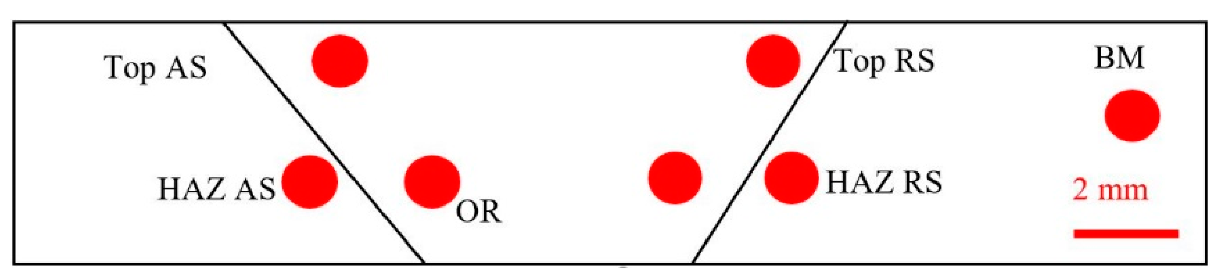 Metals 10 01244 g012