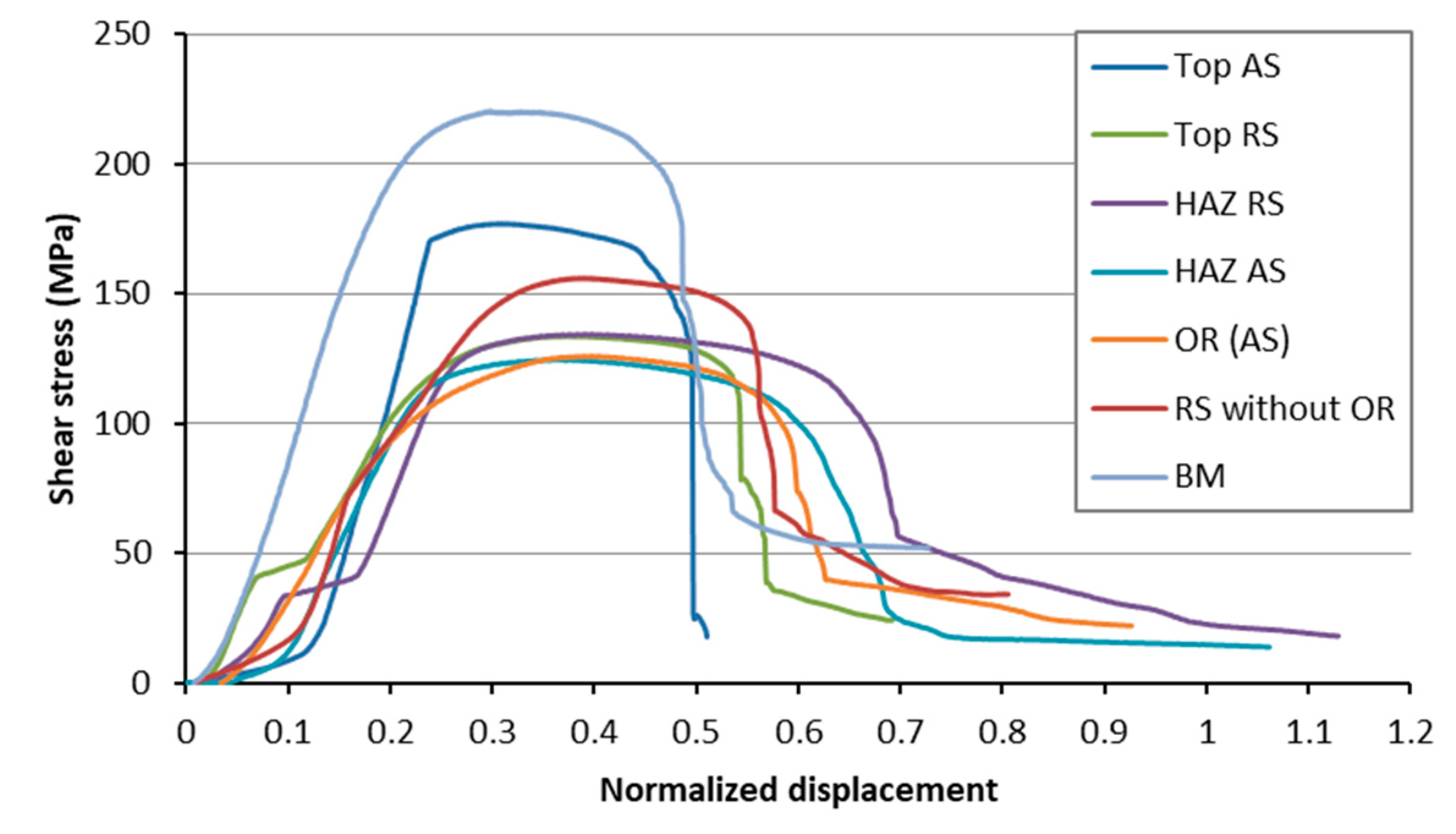Metals 10 01244 g013