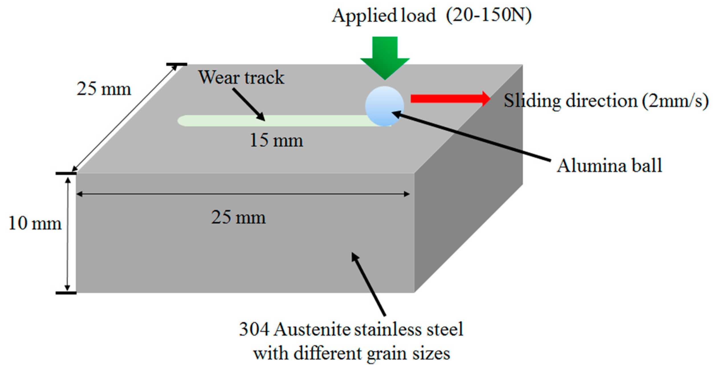 Metals 10 01246 g001