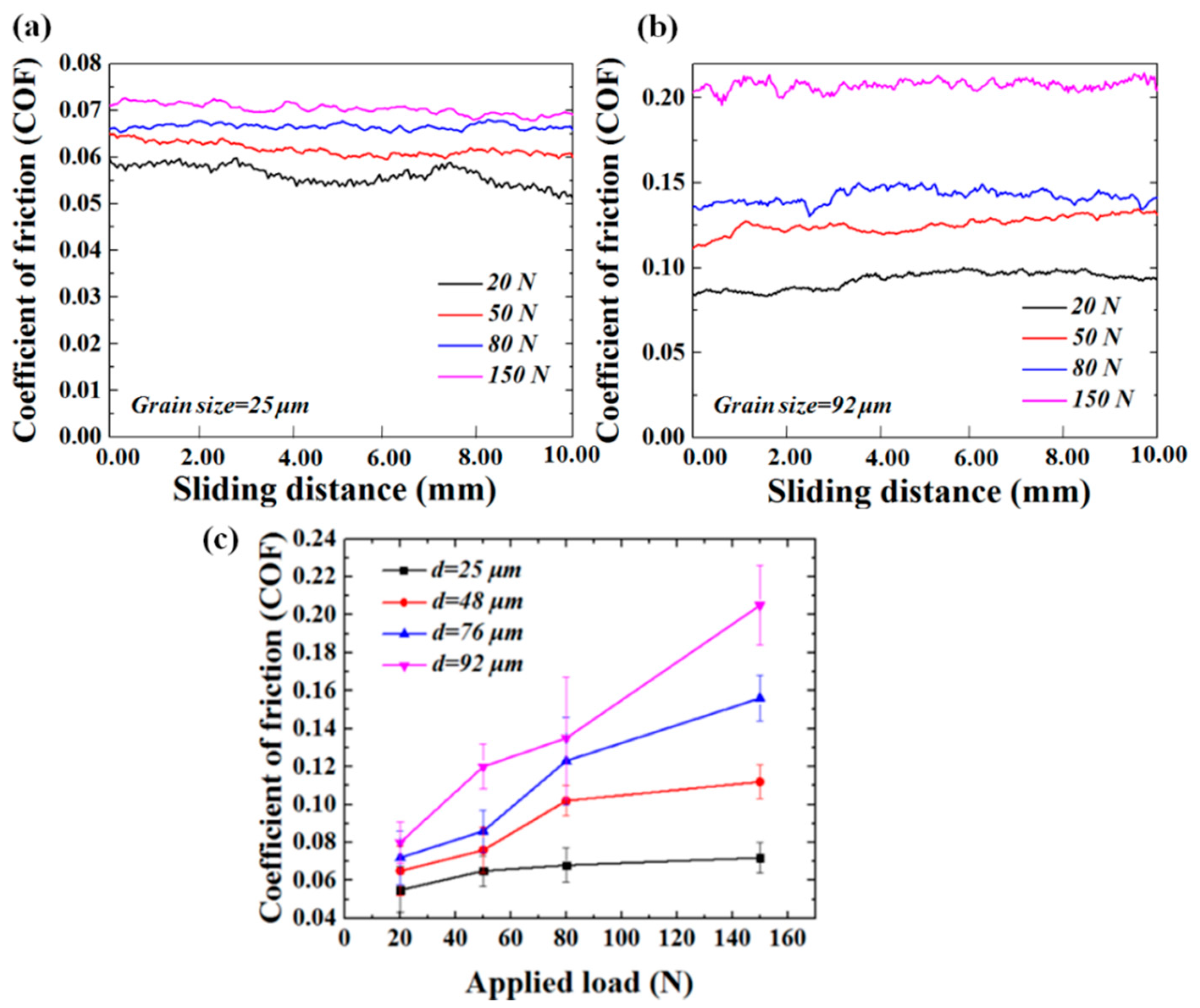 Metals 10 01246 g003