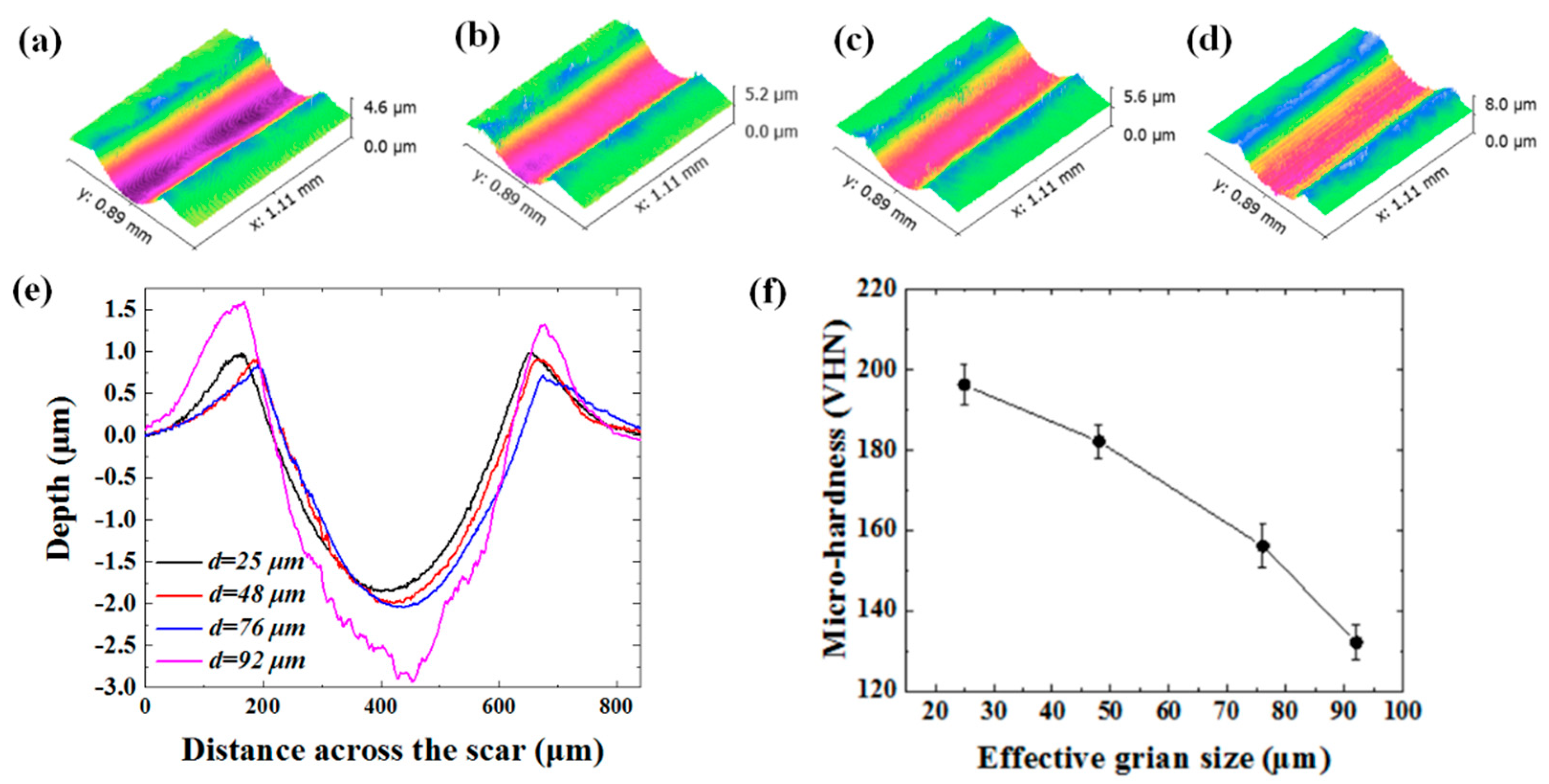 Metals 10 01246 g004